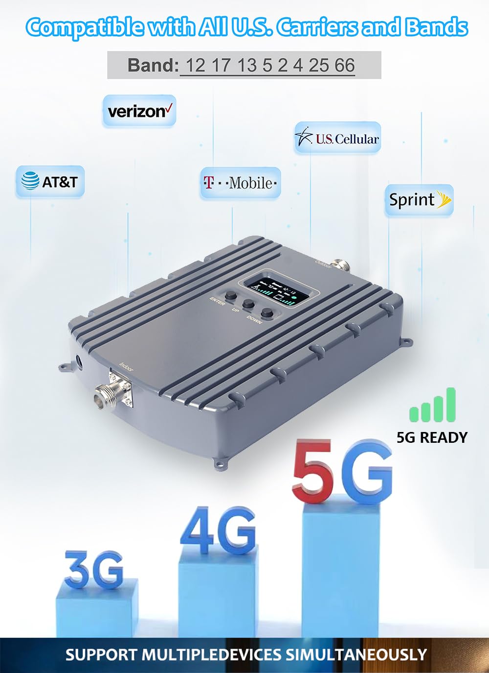 Best 4G/5G LTE Cell Phone Signal Booster for Home & Office - Covers Up to 8000 Sq.Ft with 2 Panel Antennas | Supports All US Carriers (Band 66/2/4/5/12/17/13/25) | FCC Approved | Perfect for Multi-Room Coverage, Basements & Rural Areas
