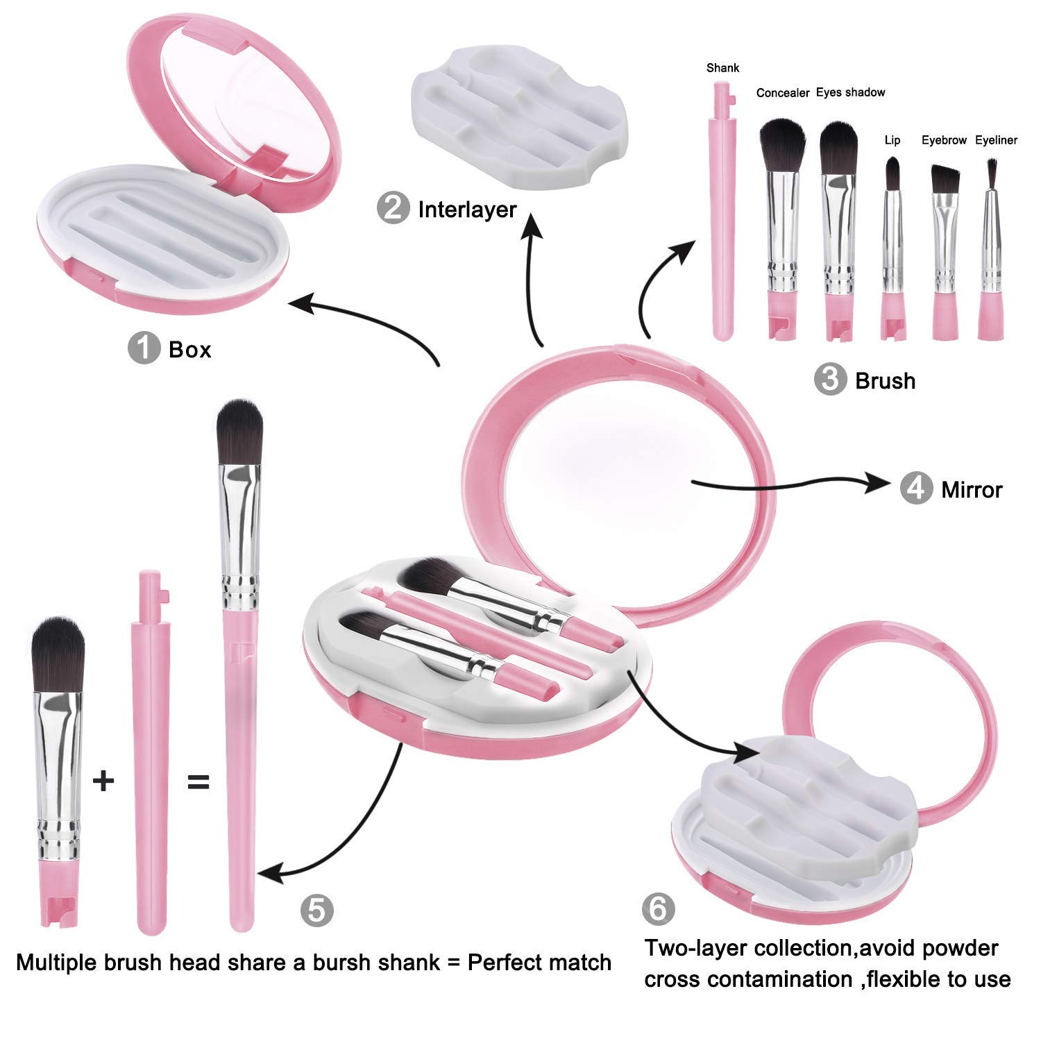 Premium 5-Piece Essential Eye Makeup Brush Set with Portable Storage Box - Concealer, Eyeshadow, Eyeliner, Eyebrow & Lip Brushes (Pink) - Perfect for Travel, Professional Makeup Artists & Everyday Beauty Routine