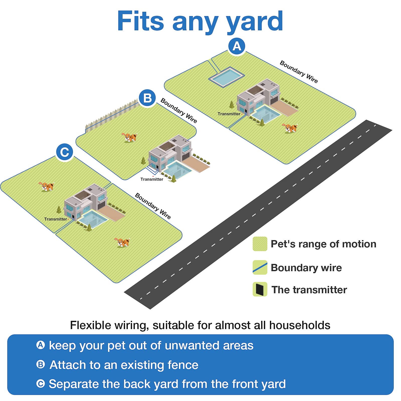 **Upgraded Electric Dog Fence System - Waterproof & Rechargeable Training Collar with Tone/Shock Correction for 2 Dogs | Underground & Above Ground Pet Containment | Perfect for Backyards, Gardens & Large Properties**