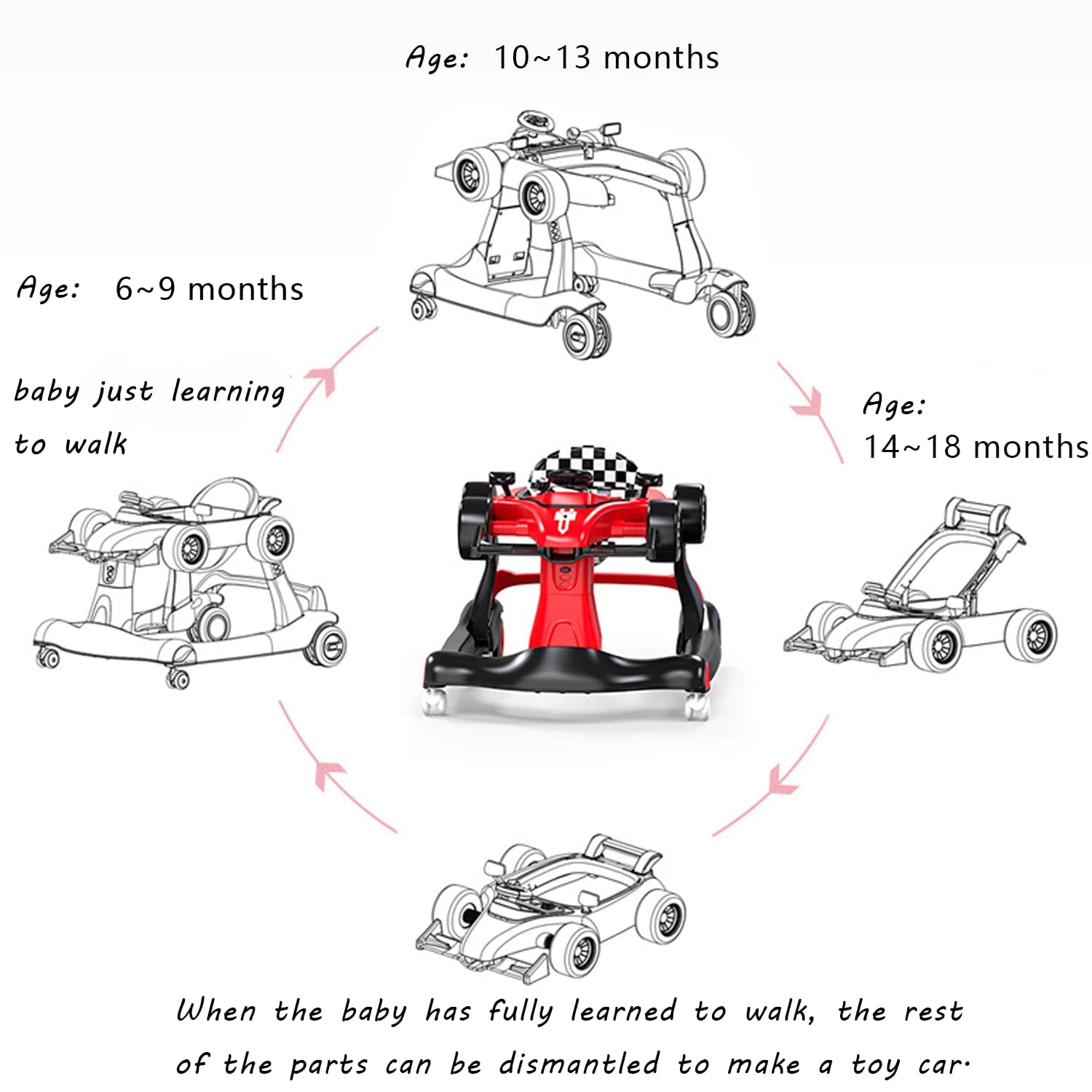 4-in-1 Foldable Baby Walker with Adjustable Height & Speed | Interactive Activity Walker with Music, Lights & Steering Wheel | Safe Push Walker Toy for Boys & Girls 6-18 Months (Red) | Perfect for Learning to Walk & Indoor Playtime