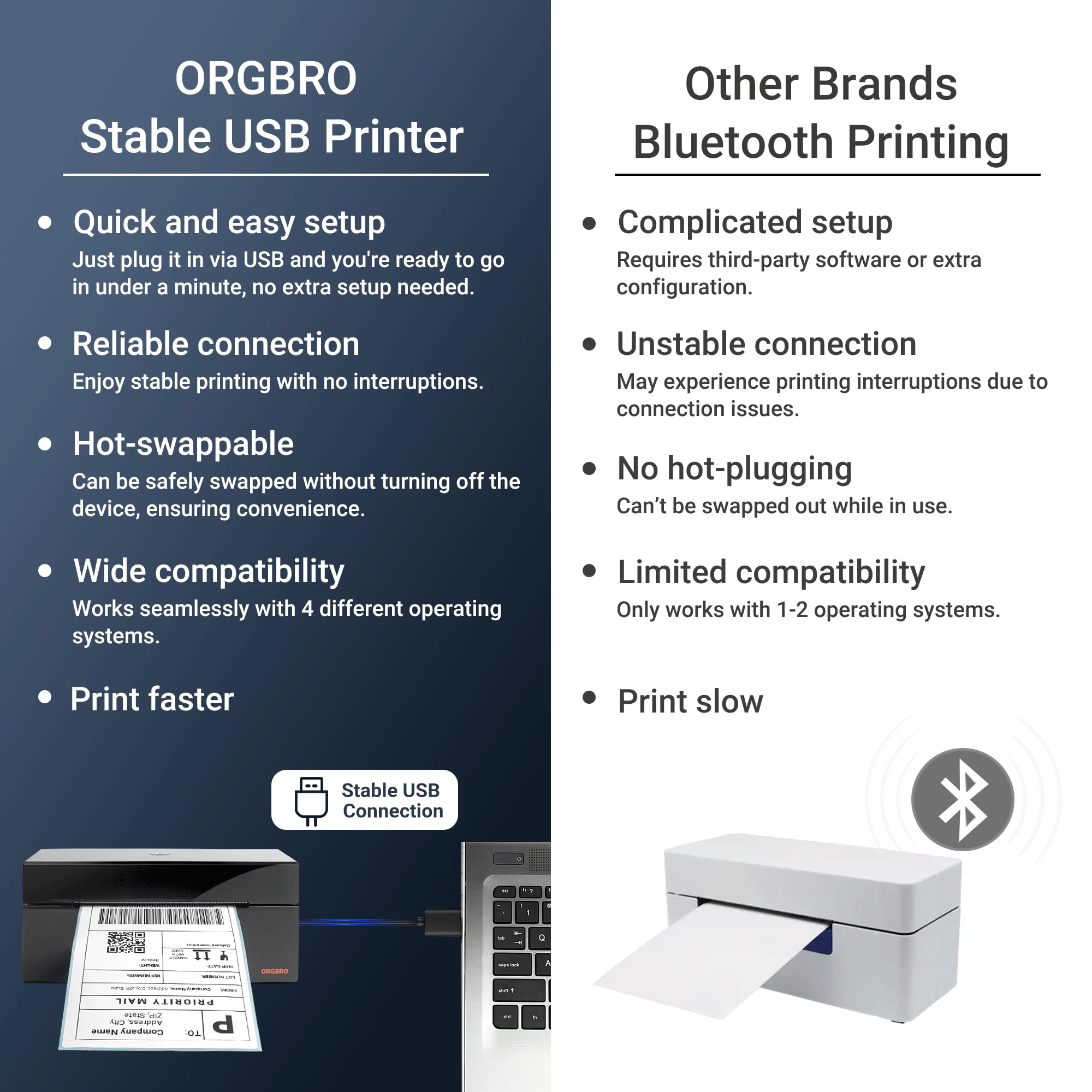 ORGBRO 4x6 Thermal Shipping Label Printer - High Speed Commercial Grade Sticker Maker for Amazon, eBay, Shopify & USPS - USB Thermal Label Printer for Small Business & Ecommerce Shipping Packages - Perfect for Home Offices, Warehouses & Logistics Centers