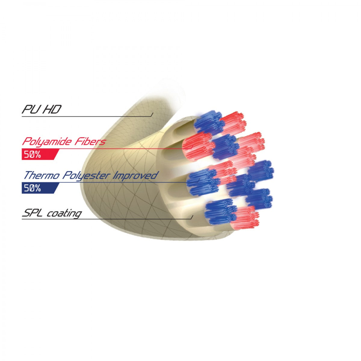 Tecnifibre Triax 16/1.33 Natural Tennis String - High Performance Polyester & Fiberglass Hybrid for Control & Power - Perfect for Competitive Play & Tournament Matches
