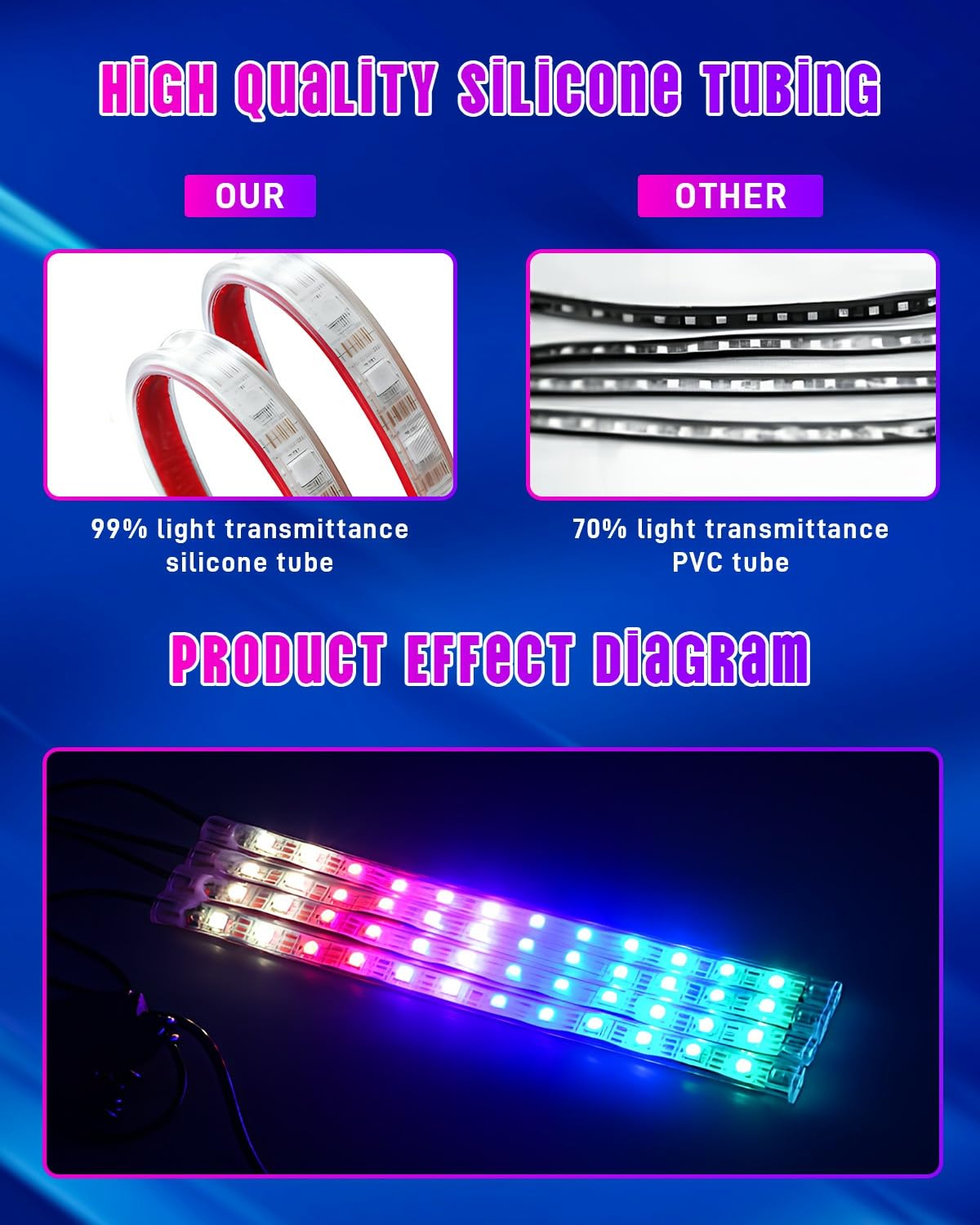 Smart RGB LED Car Strip Lights - APP & Remote Control, 12V Interior Lighting Kit for Footwell & Dash with Music Sync - Perfect for Car Decor & Night Driving
