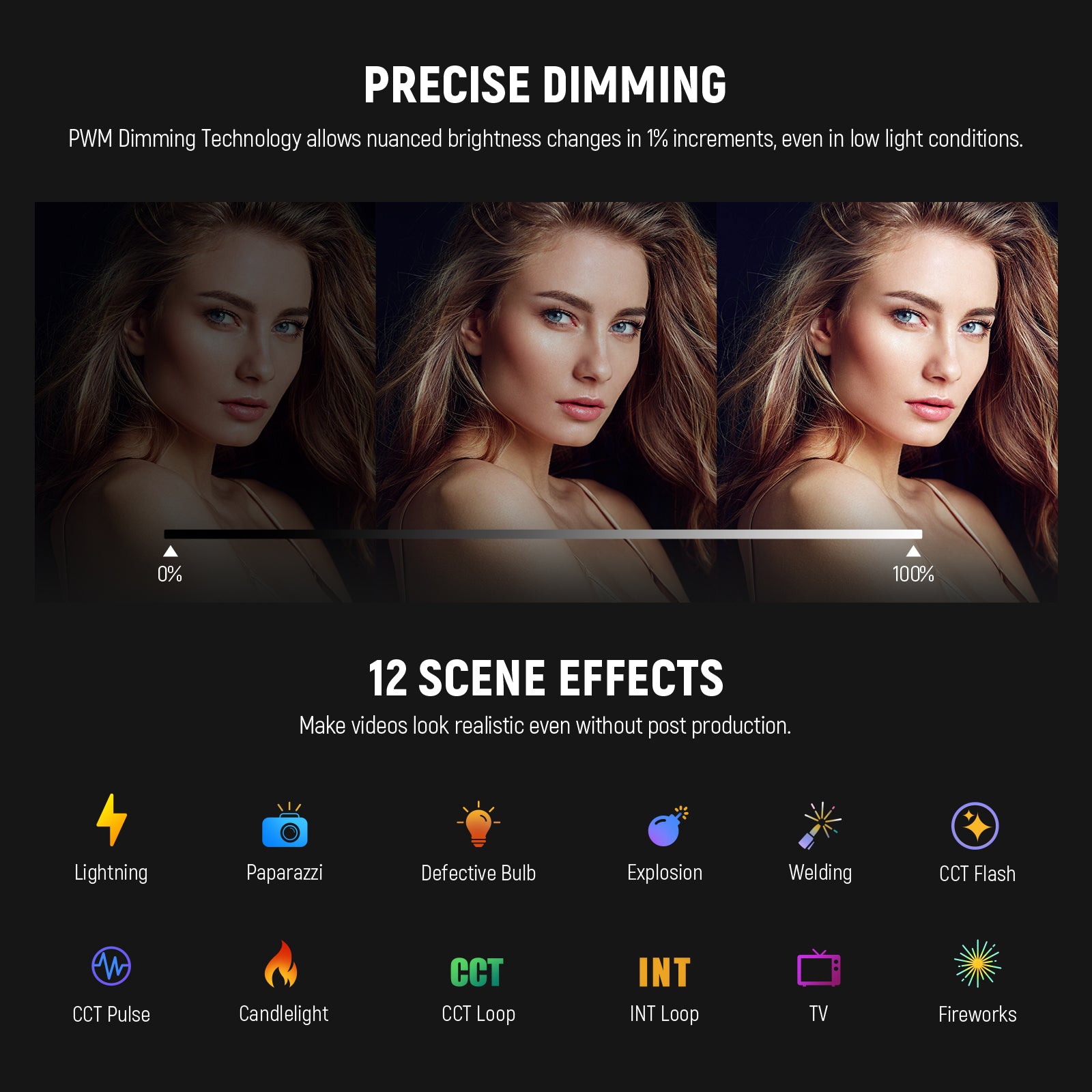 NEEWER CB300B 320W Bi-Color LED Video Light Panel - Professional Studio Lighting for Photography, YouTube Videos & Live Streaming