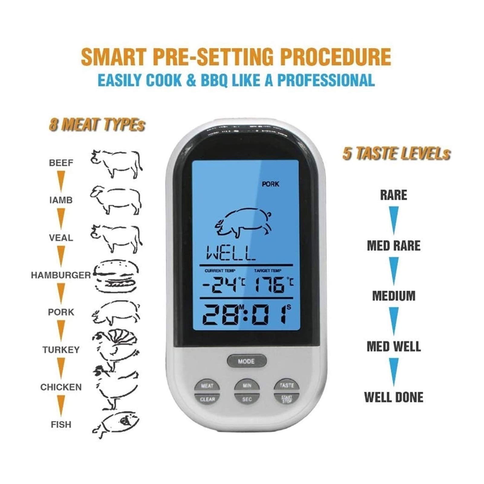 Digital Meat Thermometer with Touchscreen - Instant Read Food Thermometer for Grilling, Smoking, BBQ, Oven & Frying Pan - Backlit LCD Display with Timer & Temperature Modes | Perfect for Cooking Steak, Chicken, Fish & Baking