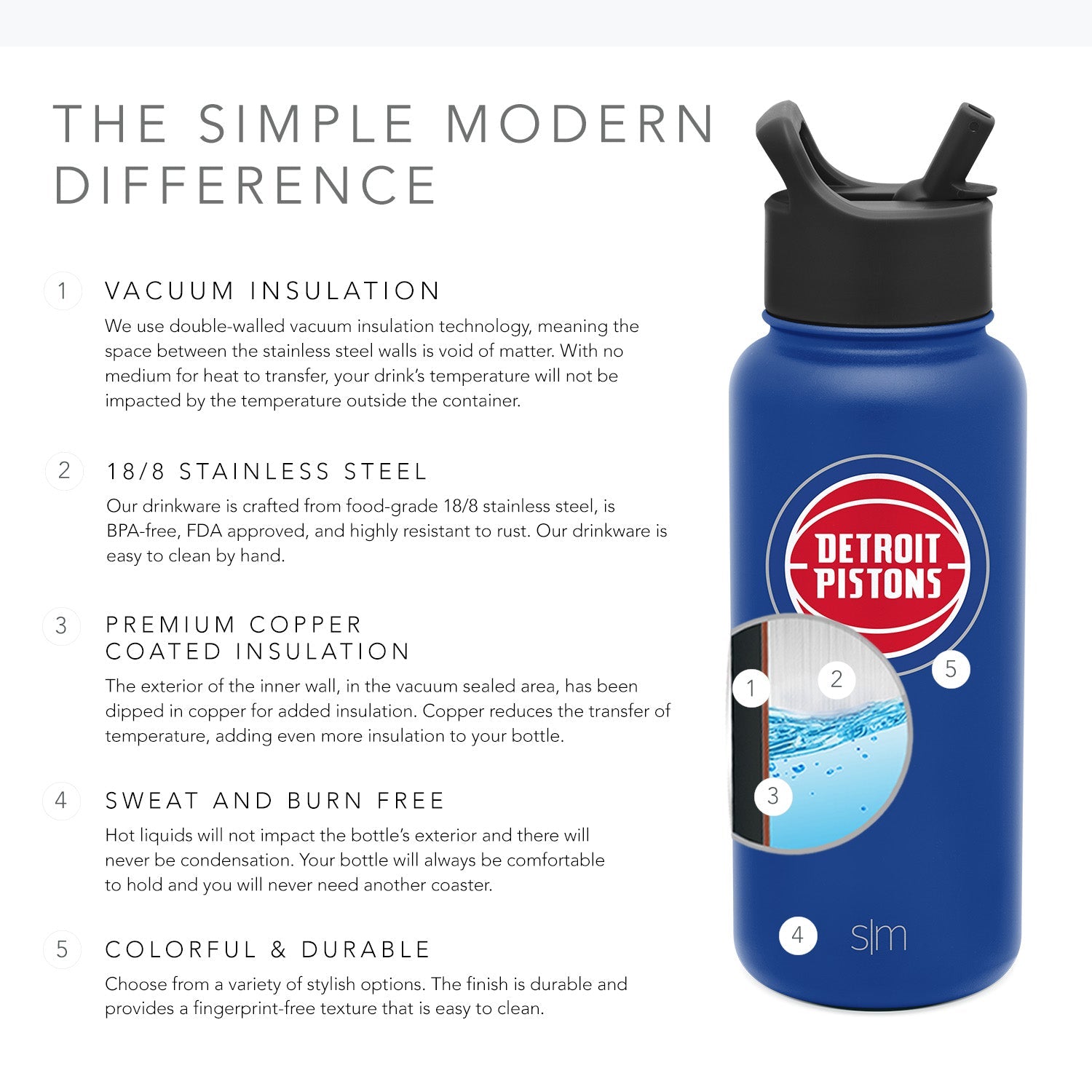 32oz NBA Summit Water Bottle with Straw Lid - Leakproof Sports Water Bottle for Gym, Hiking & Outdoor Activities