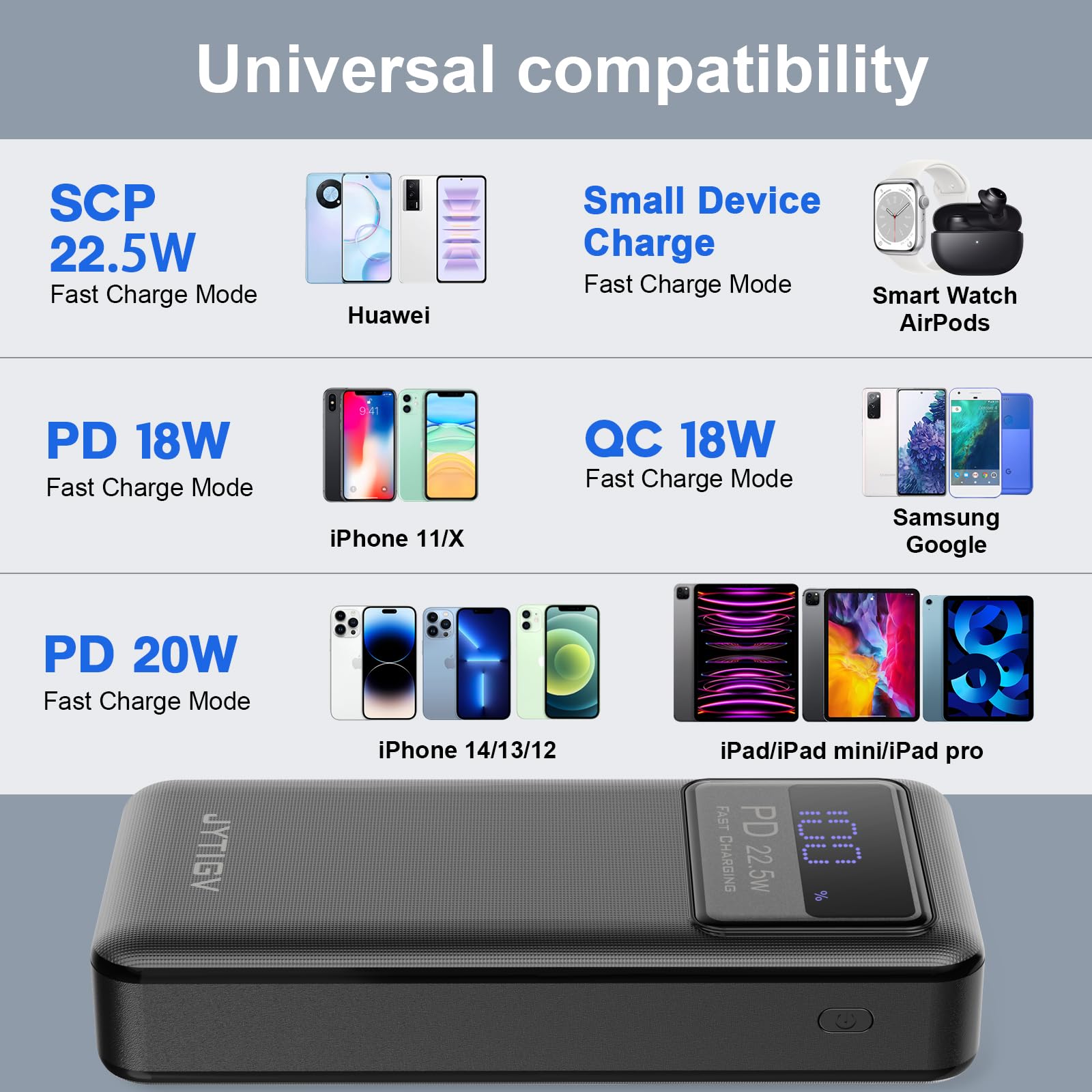 20000mAh Portable Charger with PD Fast Charging - USB C Power Bank, 22.5W Output, Built-in LED Display & Flashlight - Compatible with iPhone 15/14/13, iPad, Samsung Galaxy, Android Phones (Black) | Perfect for Travel, Camping, and Emergency Power Backup