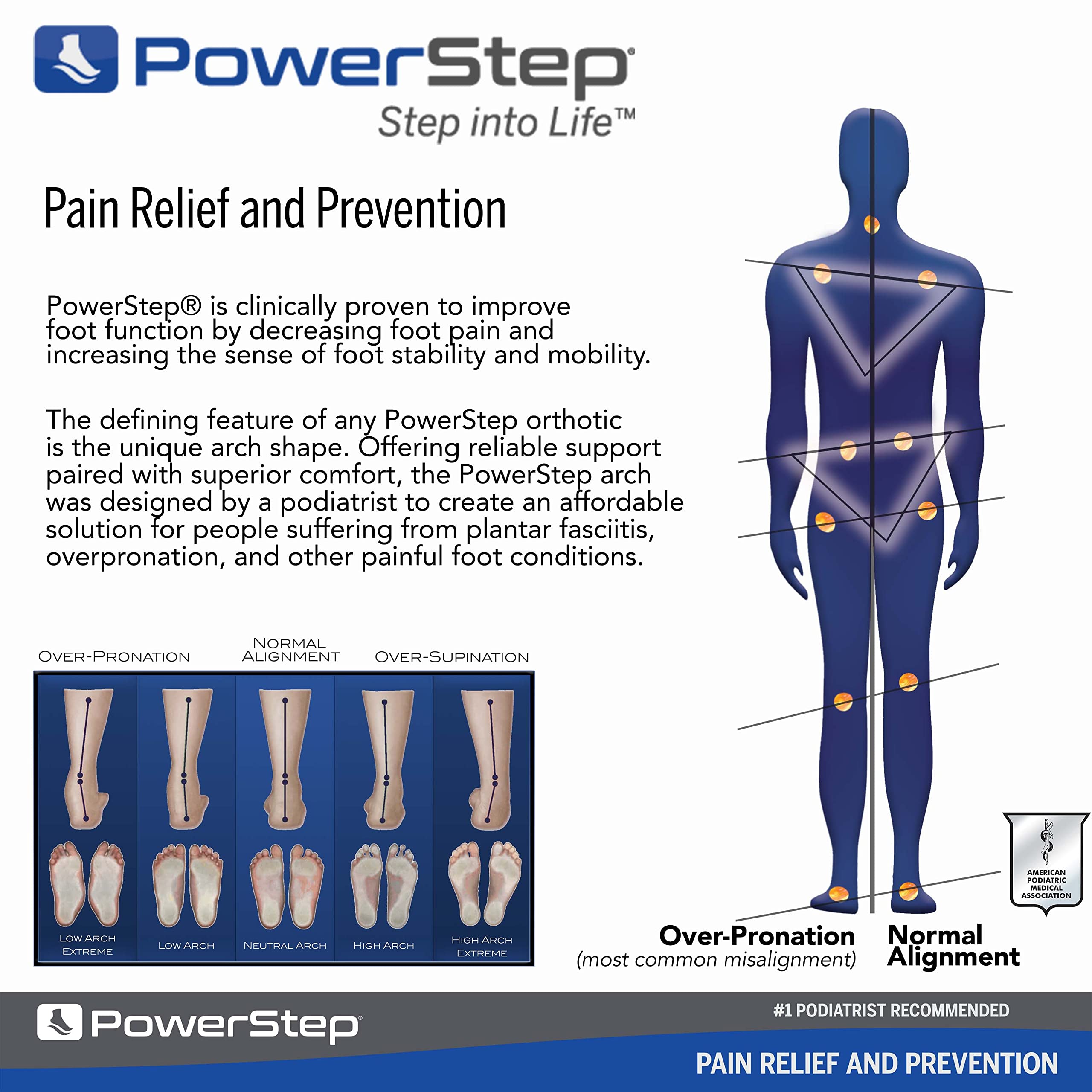 Powerstep Pinnacle Hiker Insoles - Maximum Arch Support Orthotic Inserts for Hiking Boots - Comfortable Shoe Insoles for Men & Women - Perfect for Long Hikes, Backpacking & Outdoor Adventures