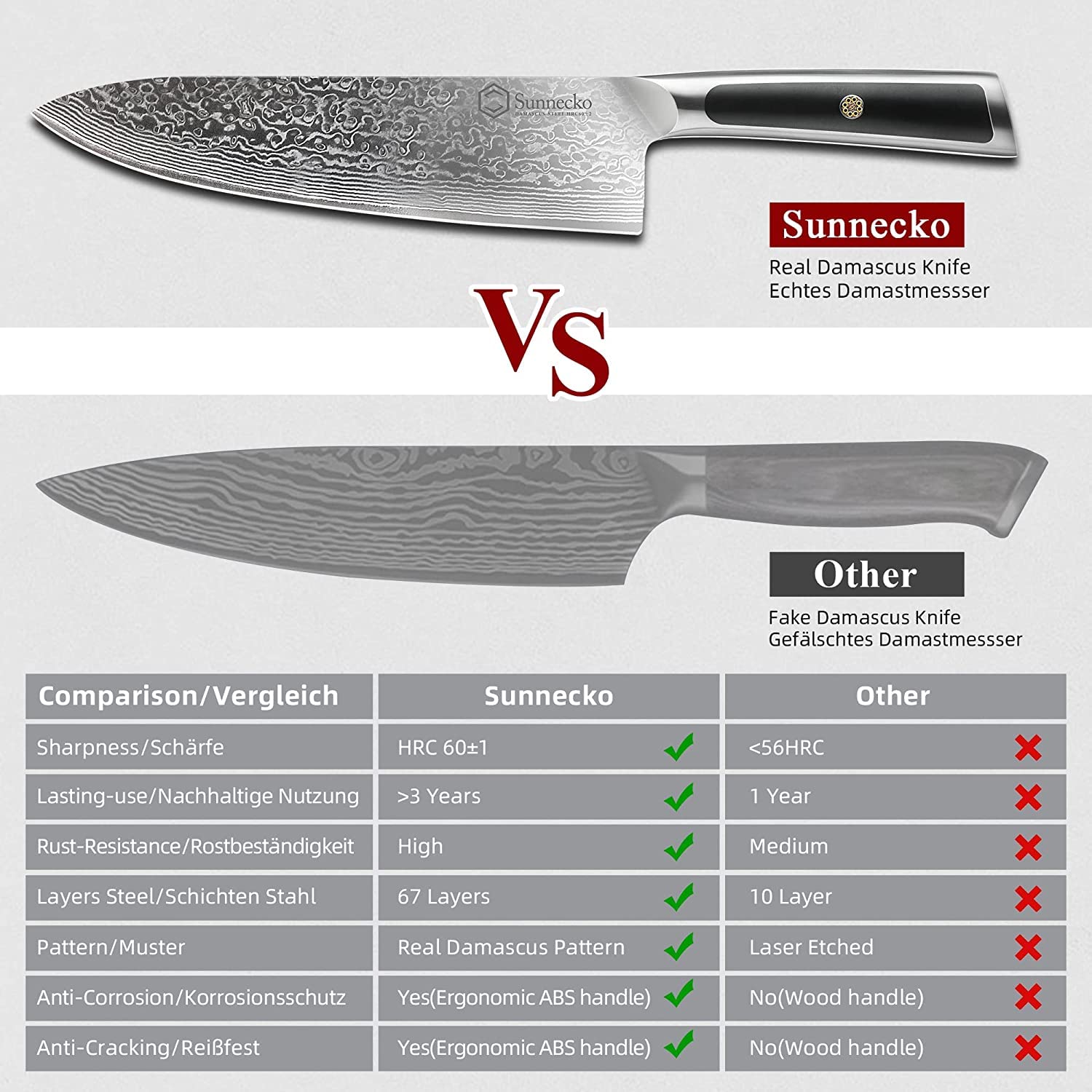 Sunnecko 8-Inch Serrated Bread Knife - 67-Layer VG10 Damascus Steel Blade, Japanese Style Bread Cutting Knife with Ergonomic Handle - Perfect for Homemade Bread, Artisan Loaves, Sourdough, Cakes & Pastries