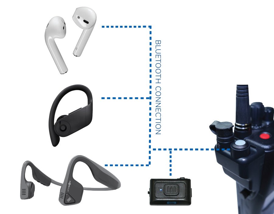 Air Pro Wireless 2 Pin Bluetooth Earpiece Kit - Compatible with Motorola & Kenwood Two-Way Radios - Hands-Free Communication for Construction, Security & Outdoor Activities