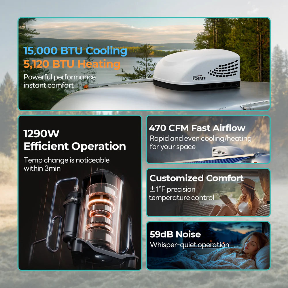 Fogatti InstaCool 150P II RV Rooftop Air Conditioner - 15,000 BTU 115V with Heating & Cooling - Non-Ducted for RVs, Campers & Tiny Homes - Perfect for Summer Travel & Off-Grid Living