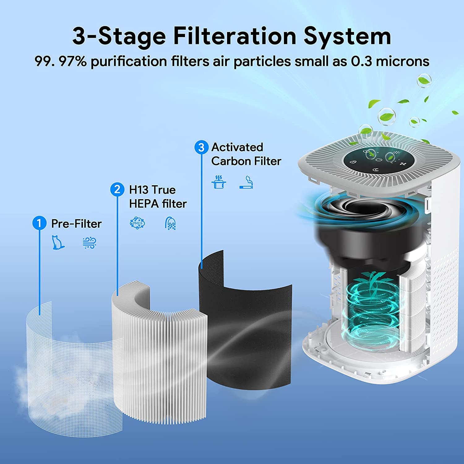 Bagotte True H13 HEPA Air Purifier for Home & Large Rooms up to 880 Sq Ft - 3-Stage Filtration System, 99.97% Removal of 0.3 Micron Particles, Ozone-Free - Perfect for Allergies, Pet Dander & Smoke Removal in Bedrooms, Living Rooms & Offices