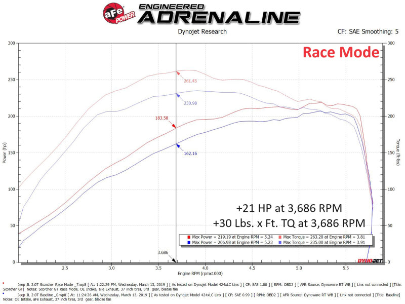 aFe Scorcher GT Performance Module for 2018 Jeep Wrangler (JL) 2.0L - Engine Tuner & Power Booster for Off-Road & Daily Driving