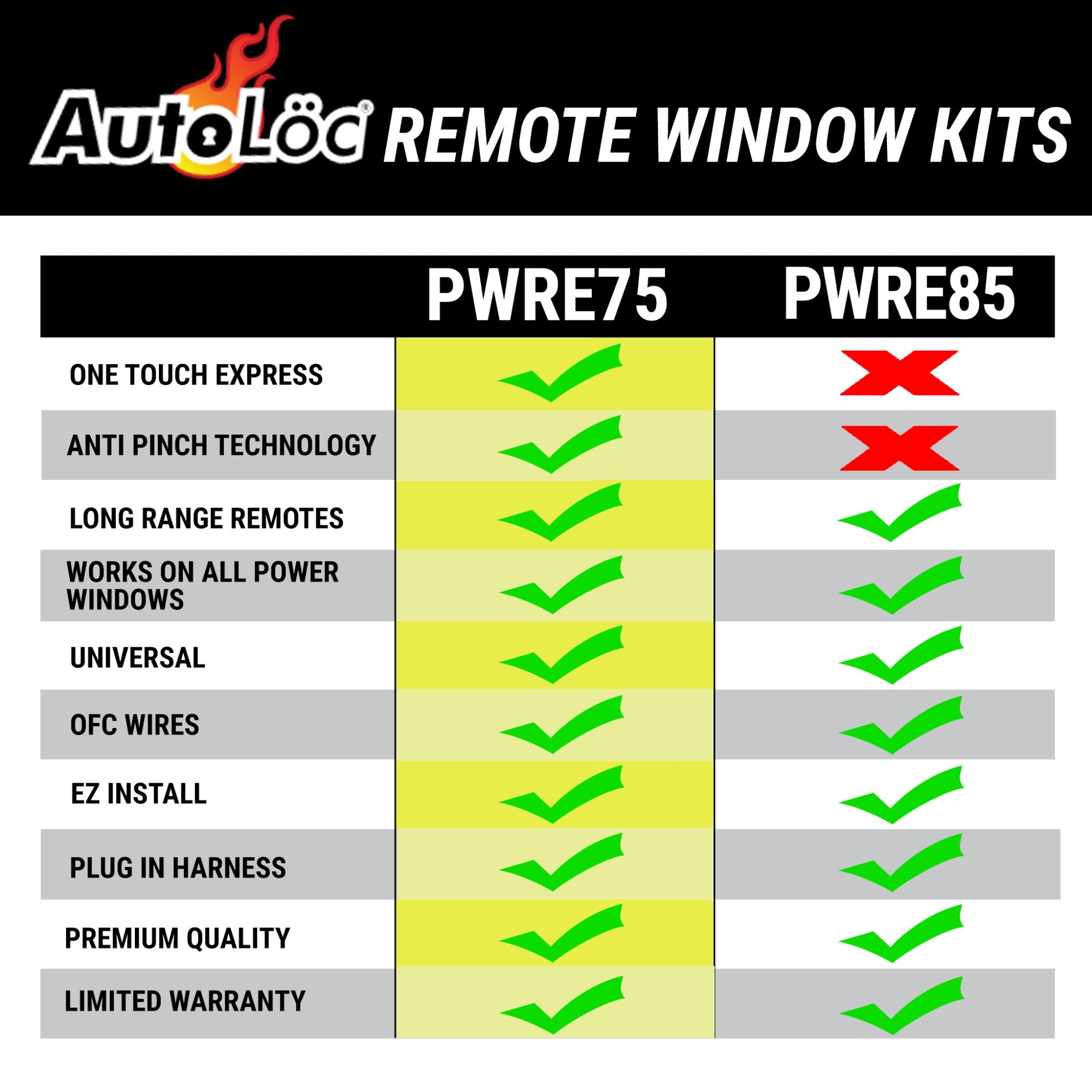 1903-1904 Buick Model B Power Window Conversion Kit with One-Touch Remote & Keyless Entry System - Easy DIY Installation for Classic Car Restoration & Modern Convenience