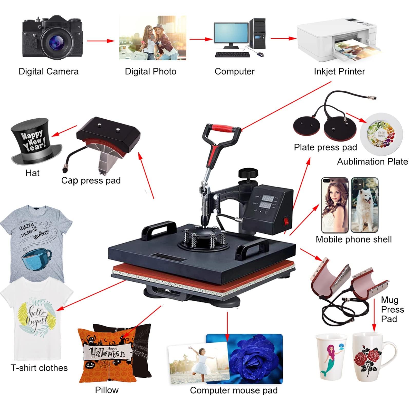 15x15 Inch 8-in-1 Digital Heat Press Machine with 360° Swing Away - Multi-Function Sublimation Combo for T-Shirts, Mugs, Hats, Plates & Bottles | Perfect for DIY Crafts, Custom Apparel & Small Business Printing