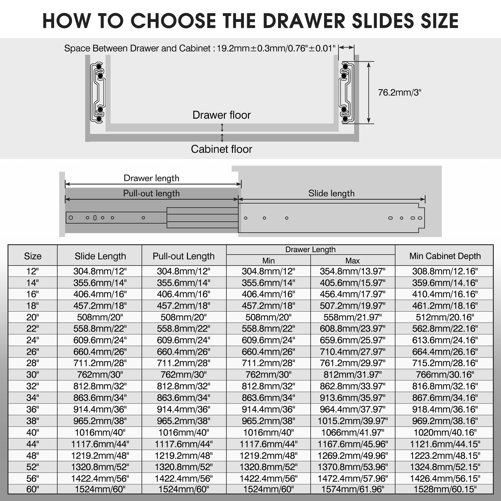 SHUHANG Heavy Duty Drawer Slides 500 lb Load Capacity - 12 to 60 Inch Full Extension Ball Bearing Side Mount Rails for Industrial, RV, Cabinets & Furniture - Perfect for Garage Storage, Workshop Drawers & RV Renovations