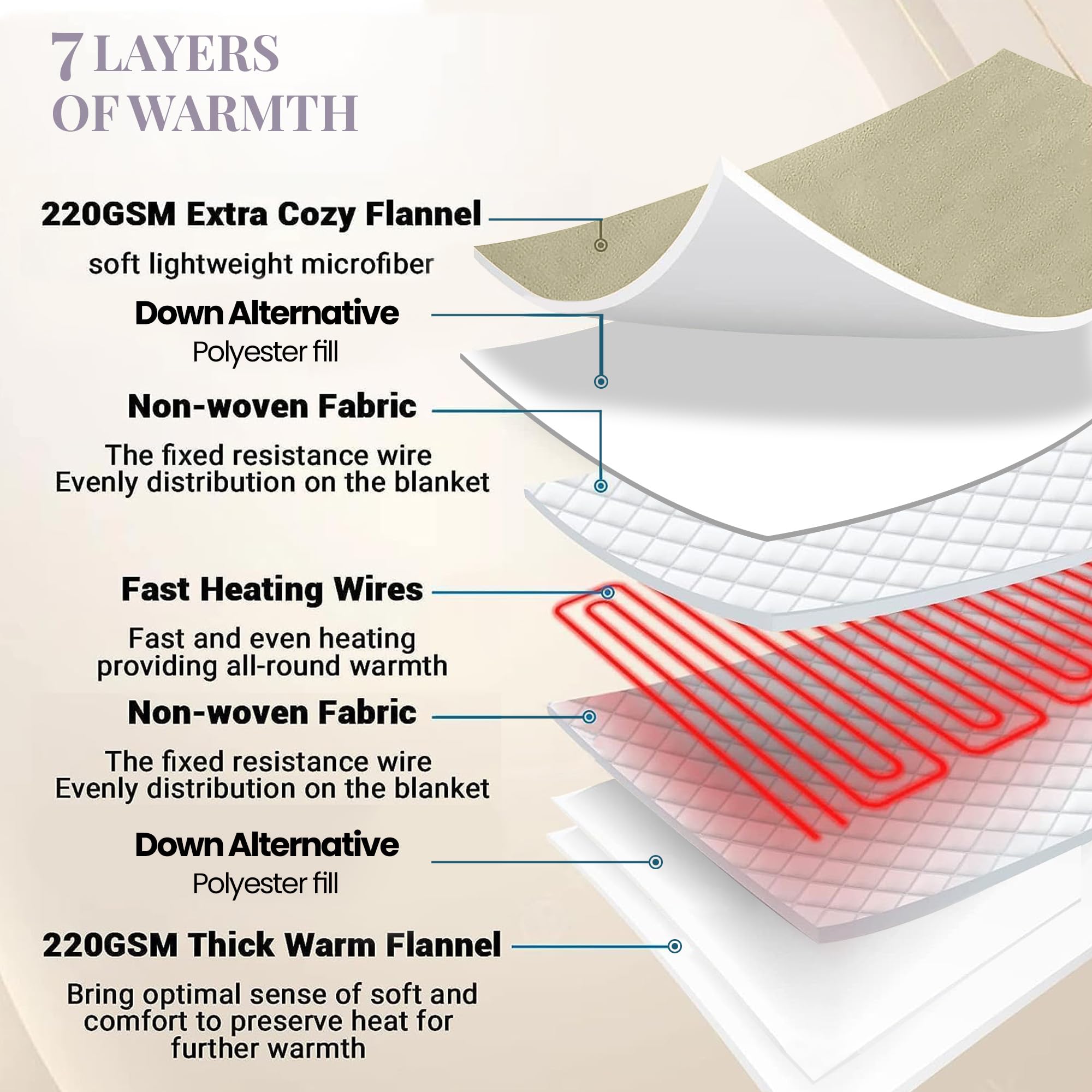 Premium Full Size Heated Blanket - Thermee Micro Flannel Electric Blanket with 10 Adjustable Heat Settings, Programmable Timer & Ultra-Soft Fabric | Fast Heating Throw for Bed, Couch & Office Use - Lilac