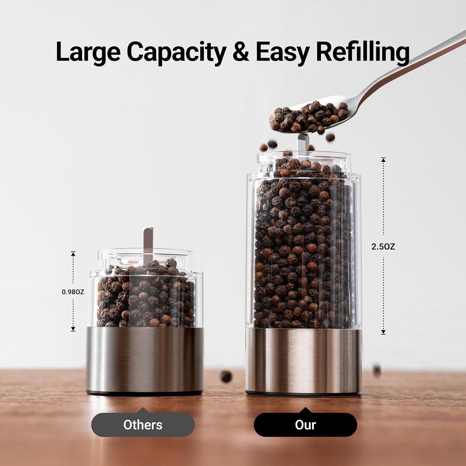Premium Rechargeable Electric Pepper Grinder & Salt Mill - 5 Adjustable Coarseness Settings, Stainless Steel Body with LED Light - One-Hand Operation for Cooking, BBQ, Dining & Kitchen Use - Includes Storage Base & USB Charging