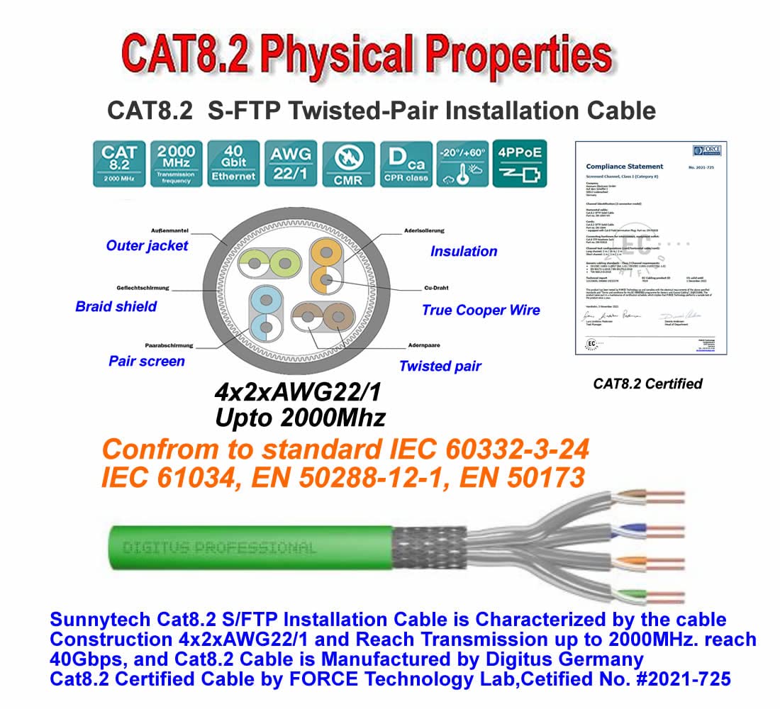 Sunnytech Cat8.2 AWG22 S-FTP 2000MHz 40Gbps Ethernet Cable - 500ft Solid Copper CMR Rated for High-Speed Networking - Includes 10 RJ45 Plugs & 10 Boot Caps - Perfect for Data Centers, Gaming & 8K Streaming (Grey White Drum Pack)
