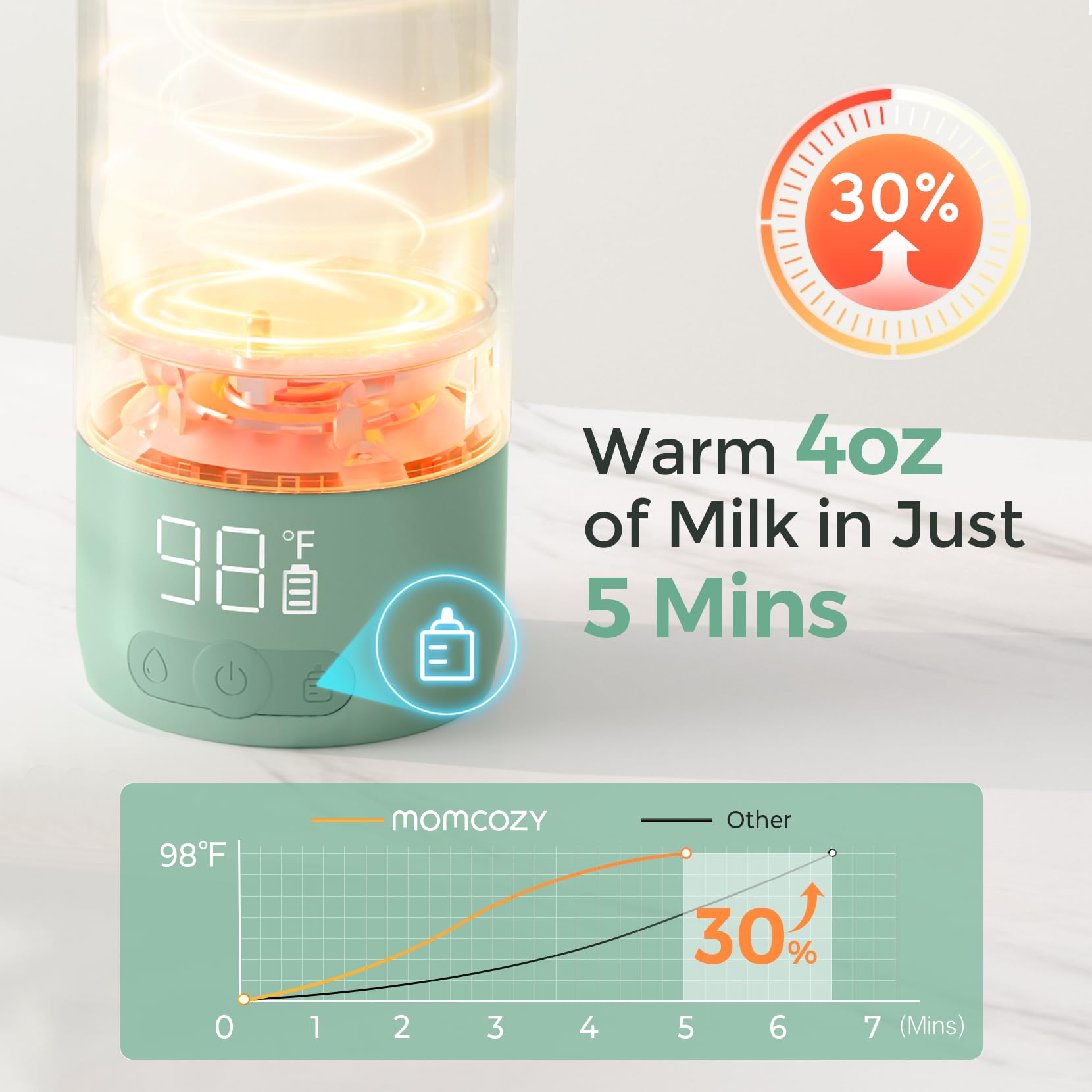 Momcozy Portable Breast Milk Warmer for Travel - USB Powered Bottle Warmer with Bottle Brush Kit - Perfect for On-the-Go Nursing Moms & Pumping at Work