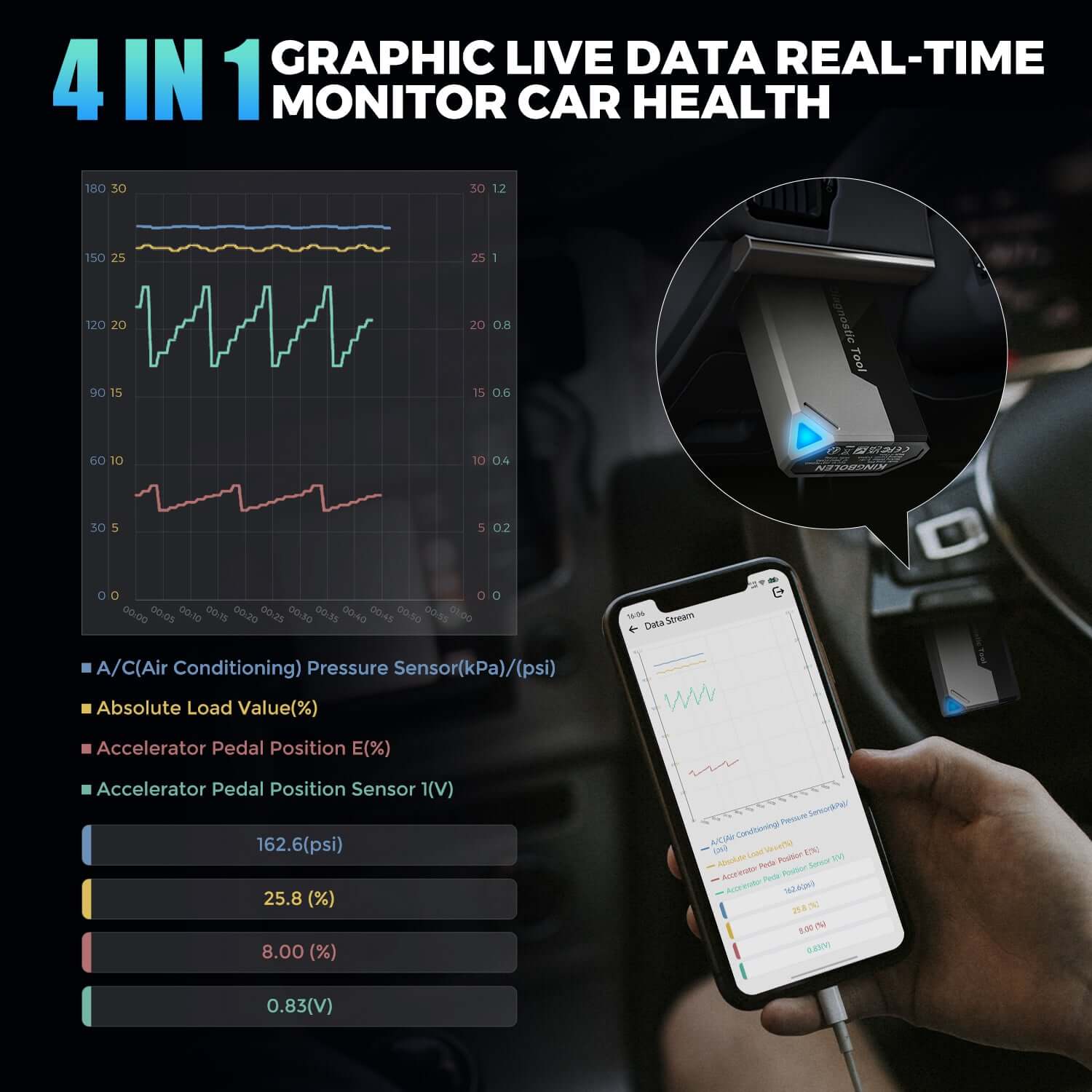 KINGBOLEN EDIAG ELITE CANFD & FCA All System Diagnostic Tool - Free Lifetime Updates, Bidirectional Control, OBD2 Scanner for Car, Truck & SUV - Professional Auto Repair & DIY Diagnostics