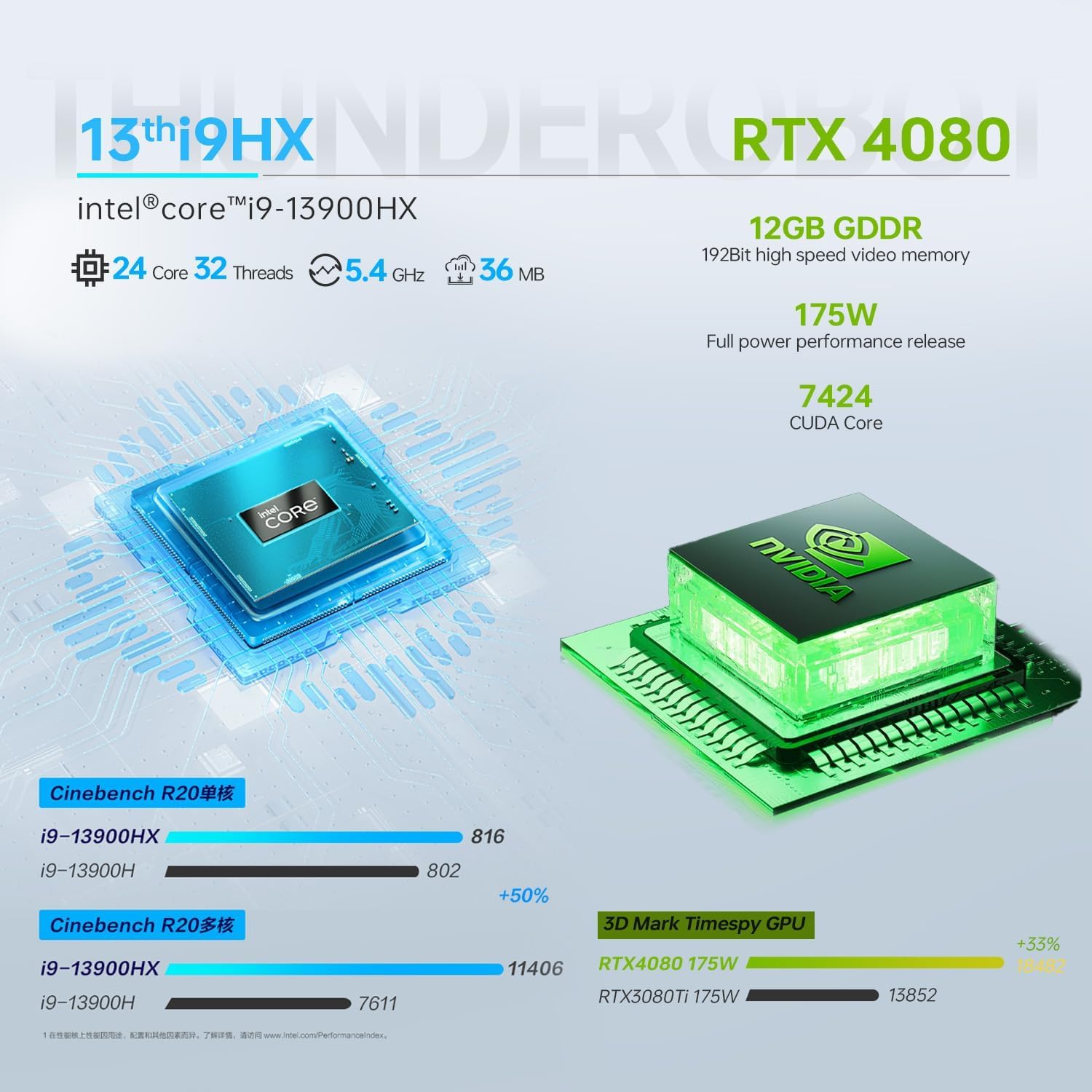 WEELIAO Thunderobot Zero Gaming Laptop - 16