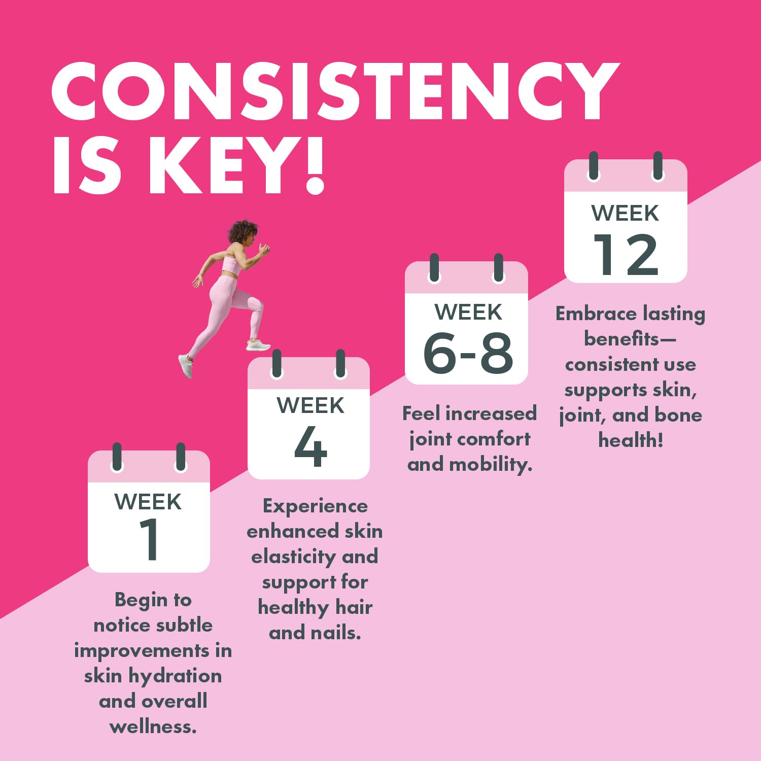 Yes You Can! Collagen Capsules for Women & Men - 290mg Bovine Collagen with Vitamins A, D3, Zinc & Copper - Supports Healthy Hair, Skin & Nails - Dietary Supplement (30 Capsules x 4 Pack) - Perfect for Daily Beauty & Wellness Routine