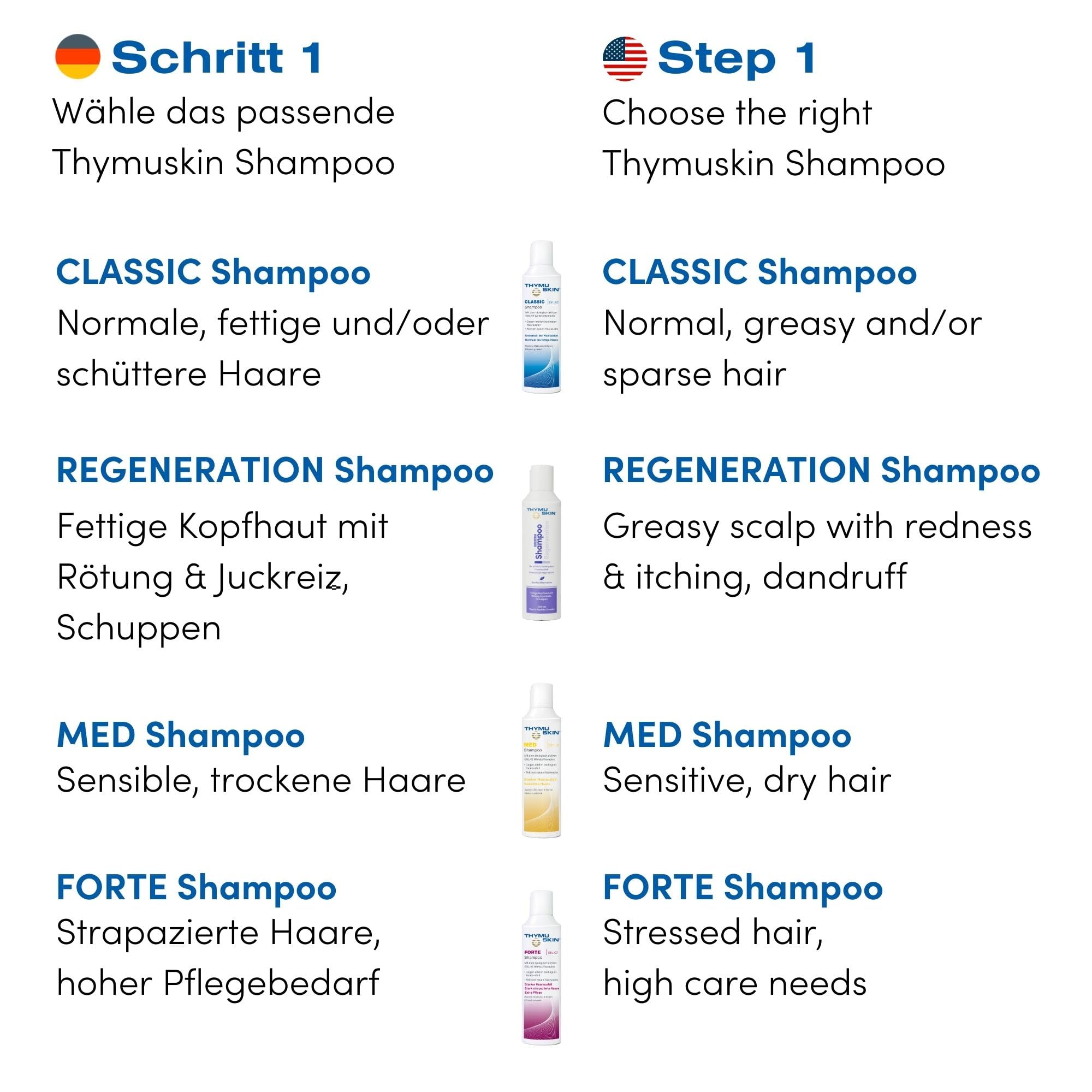 Thymuskin Forte Serum Gel - Advanced Hair Growth Treatment for Thinning Hair & Women's Hair Loss - Step 2 (200ml) - Stimulates Hair Follicles & Promotes Thicker Hair for Daily Use at Home