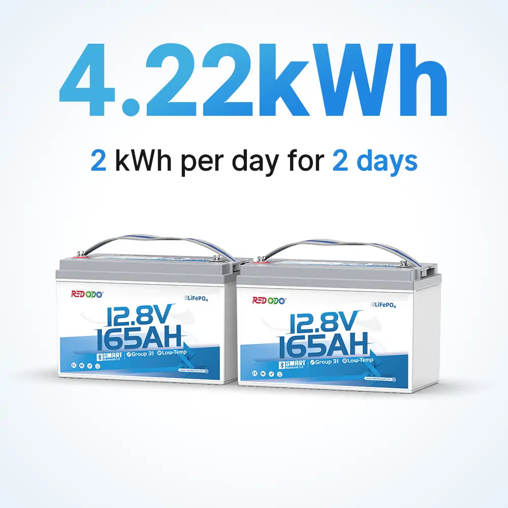 Redodo 12V 165Ah Group 31 Bluetooth Lithium Battery - Deep Cycle for RV, Marine, Solar Power - Perfect for Off-Grid Living & Emergency Backup Power