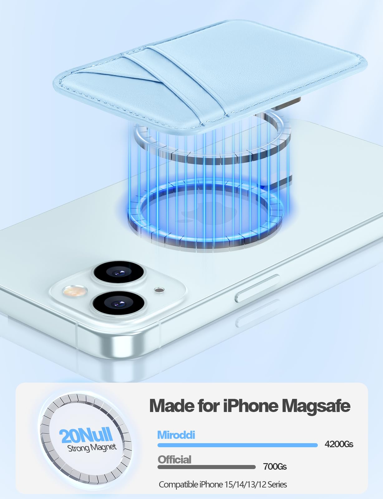 Miroddi MagSafe Wallet for iPhone 16/15/14/13/12 - Ultra Thin 0.12