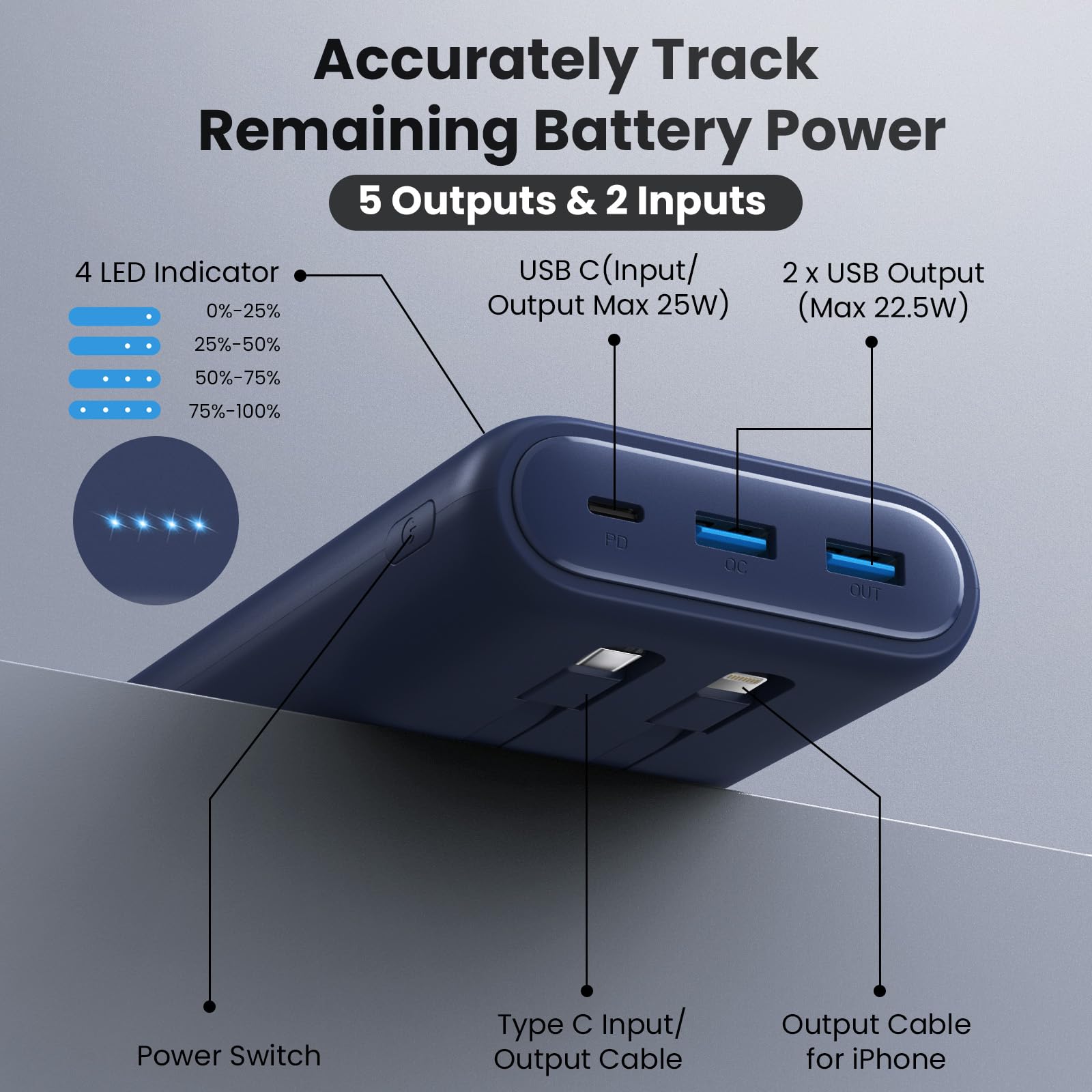 2024 Upgraded 40800mAh Portable Charger Power Bank with PD 25W USB-C Fast Charging | Dual Built-in Cables & 5 Outputs | Compatible with iPhone 16/15/14, Android Phones & More | Navy Blue | Perfect for Travel, Camping & Emergency Power Backup