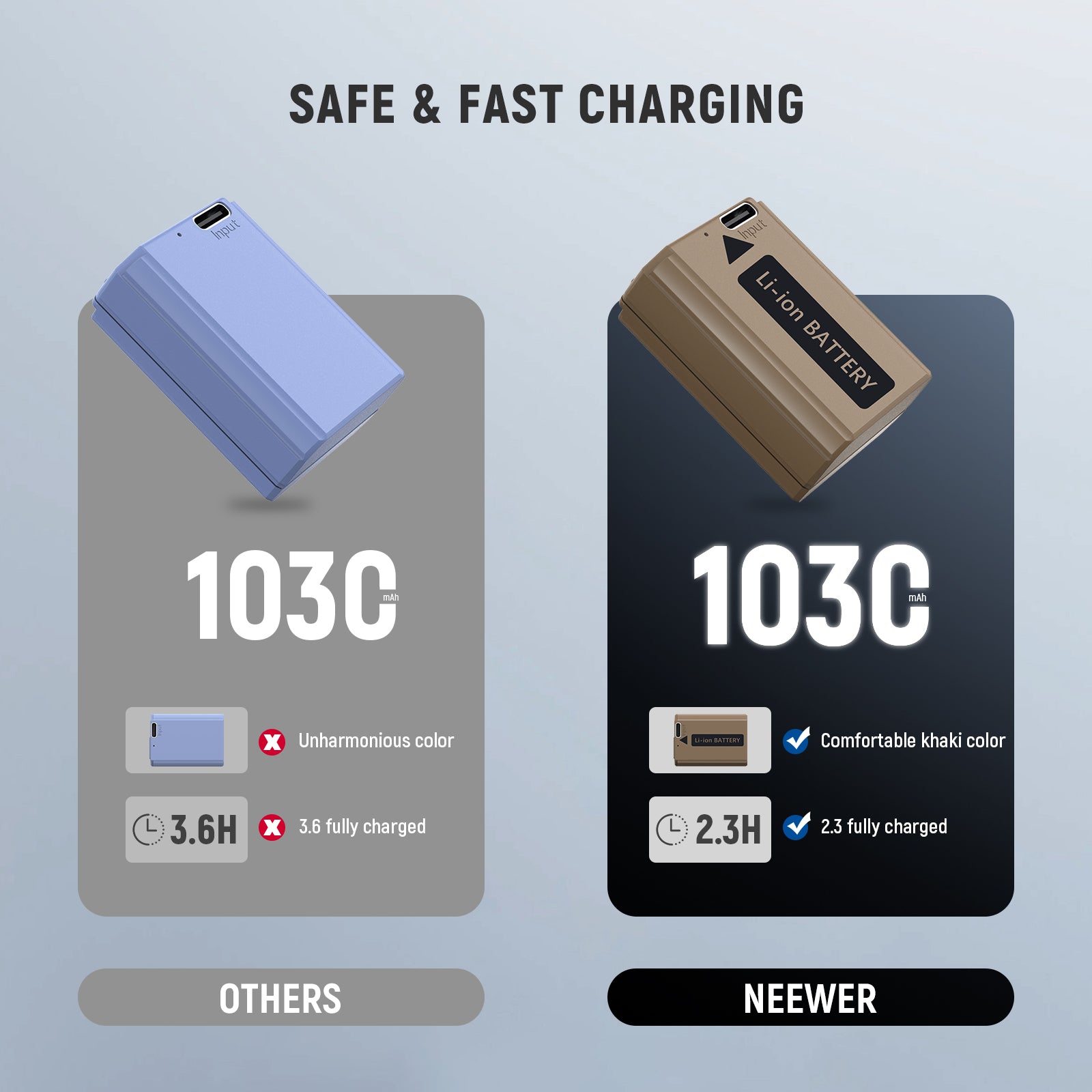 NEEWER TNP FW50 1030mAh Replacement Battery for Sony NP-FW50 Cameras - Compatible with Sony A7, A6000, A5100 & More - Perfect for Photography & Videography