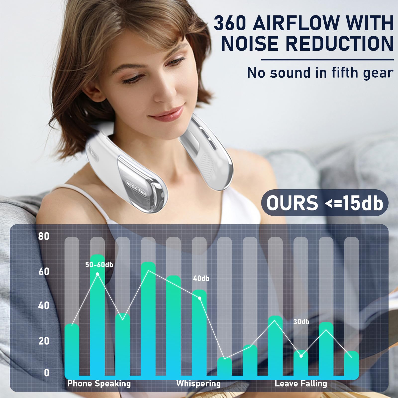 Portable Bladeless Neck Fan with 4000mAh Battery - Hands-Free Wearable Cooling Fan for Men & Women - Adjustable Personal Air Cooler for Travel, Office, Gym & Outdoor Activities - Rechargeable USB Gift Idea