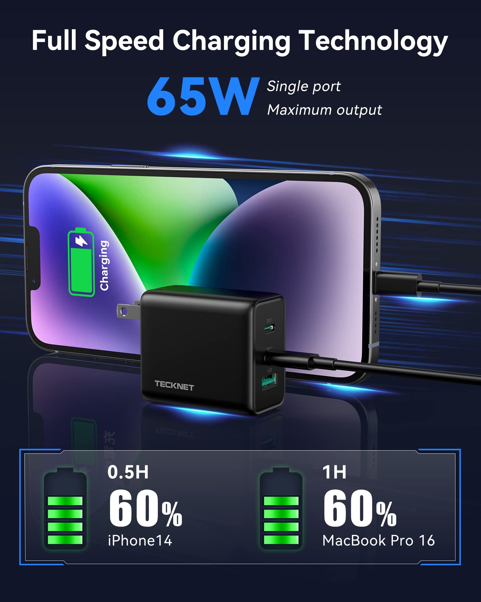 TECKNET 65W USB C GaN Fast Charger, PD 3.0 Foldable Wall Adapter with 3 Ports - Compatible with iPhone 16 Series, MacBook Pro, iPad, Galaxy S24/S23 - Perfect for Travel, Office & Home Charging