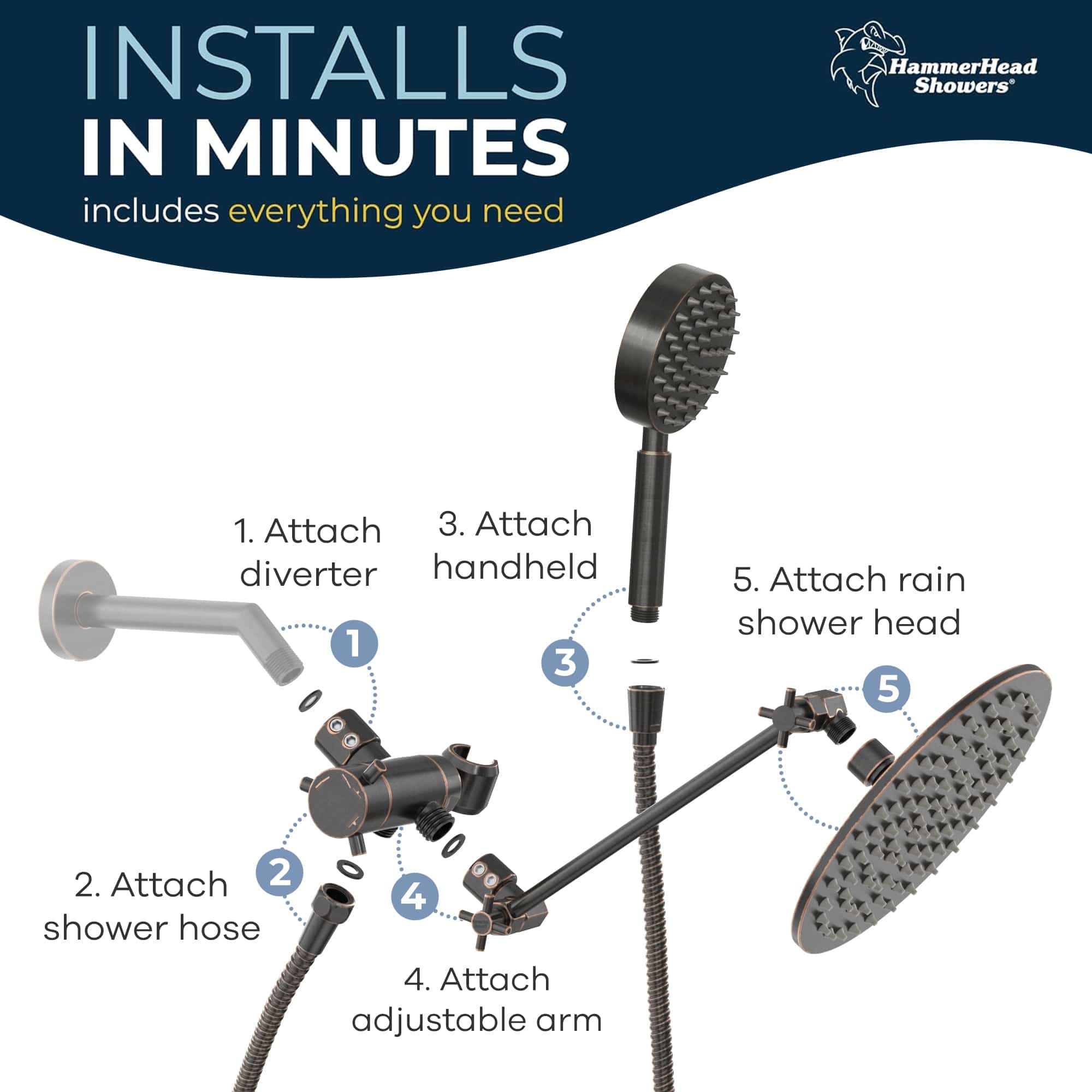 Premium All-Metal Dual Shower Head with 2.5 GPM Flow & Adjustable Extension Arm - Perfect for Spa-Like Bathroom Upgrades & Water-Saving Home Renovations