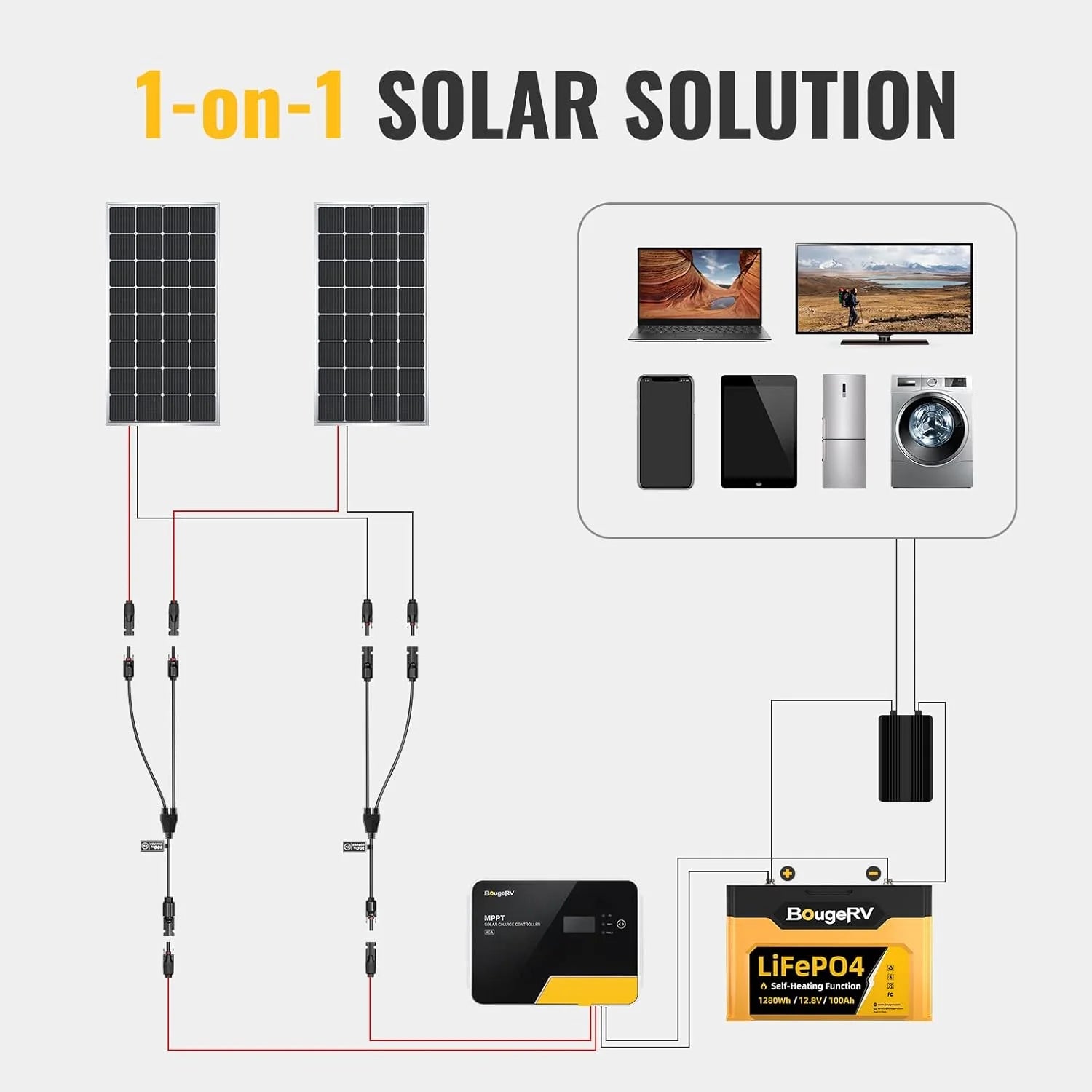 BougeRV Solar Connectors Y Branch Parallel Adapter Cable Wire - 10 AWG Solar Panel Extension Cable for RV, Boat, Off-Grid Power Systems | Weatherproof & Durable Solar Energy Connectors