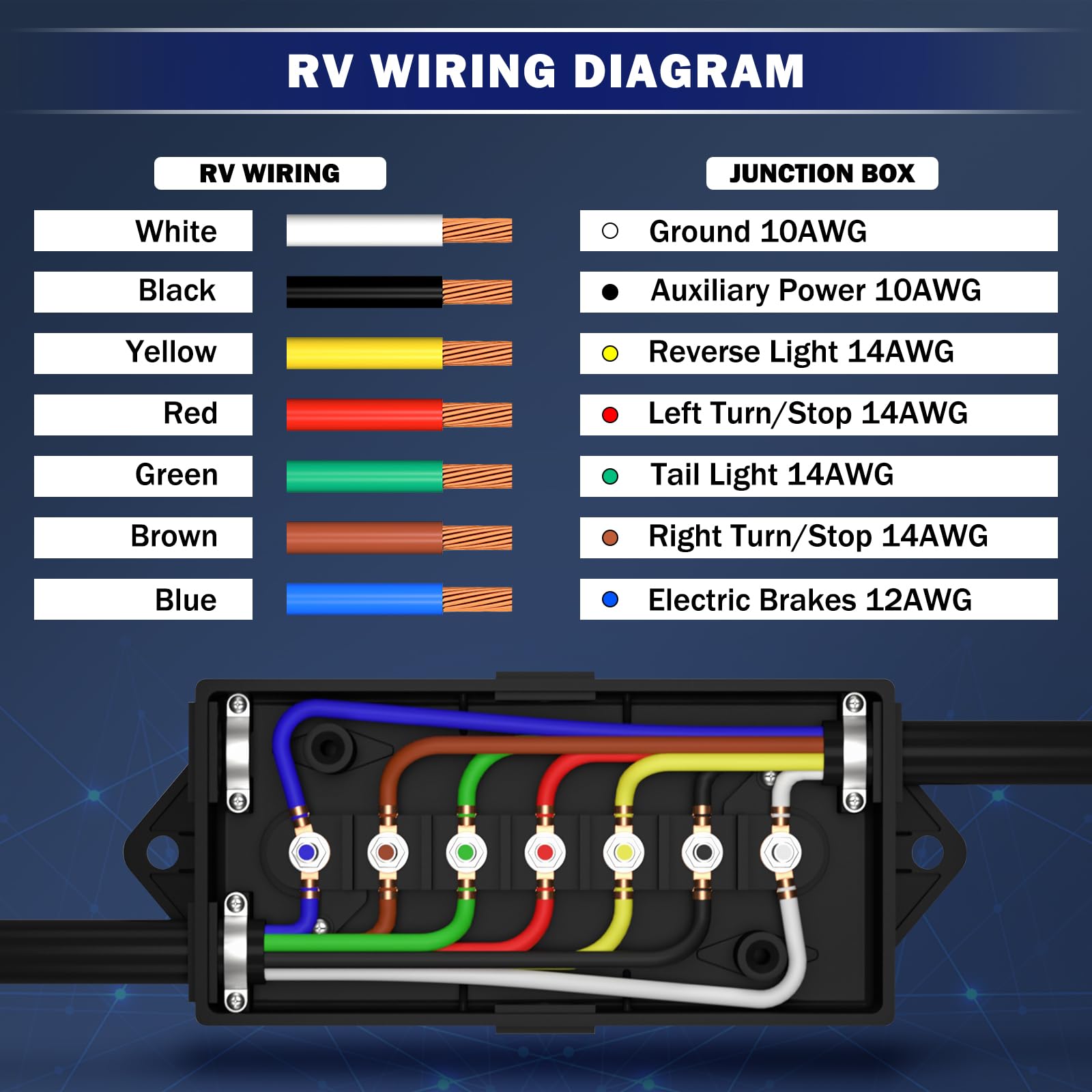 CheeMuii 2 Pack Weatherproof 7-Way Trailer Junction Box with 7 Color-Coded Wires - Heavy Duty RV Camper Trailer Wiring Kit for Easy Light Rewiring & Electrical Connections - Perfect for RV, Boat, and Utility Trailer Maintenance