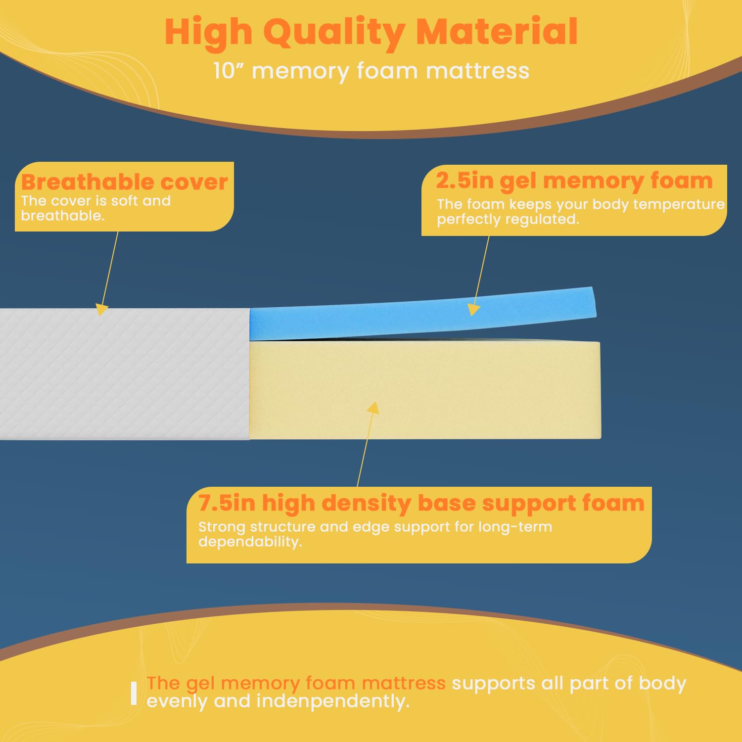 10 Inch Full Size Mattress - Gel Memory Foam for Pressure Relief & Cooling, CertiPUR-US Certified, Bed-in-a-Box (75