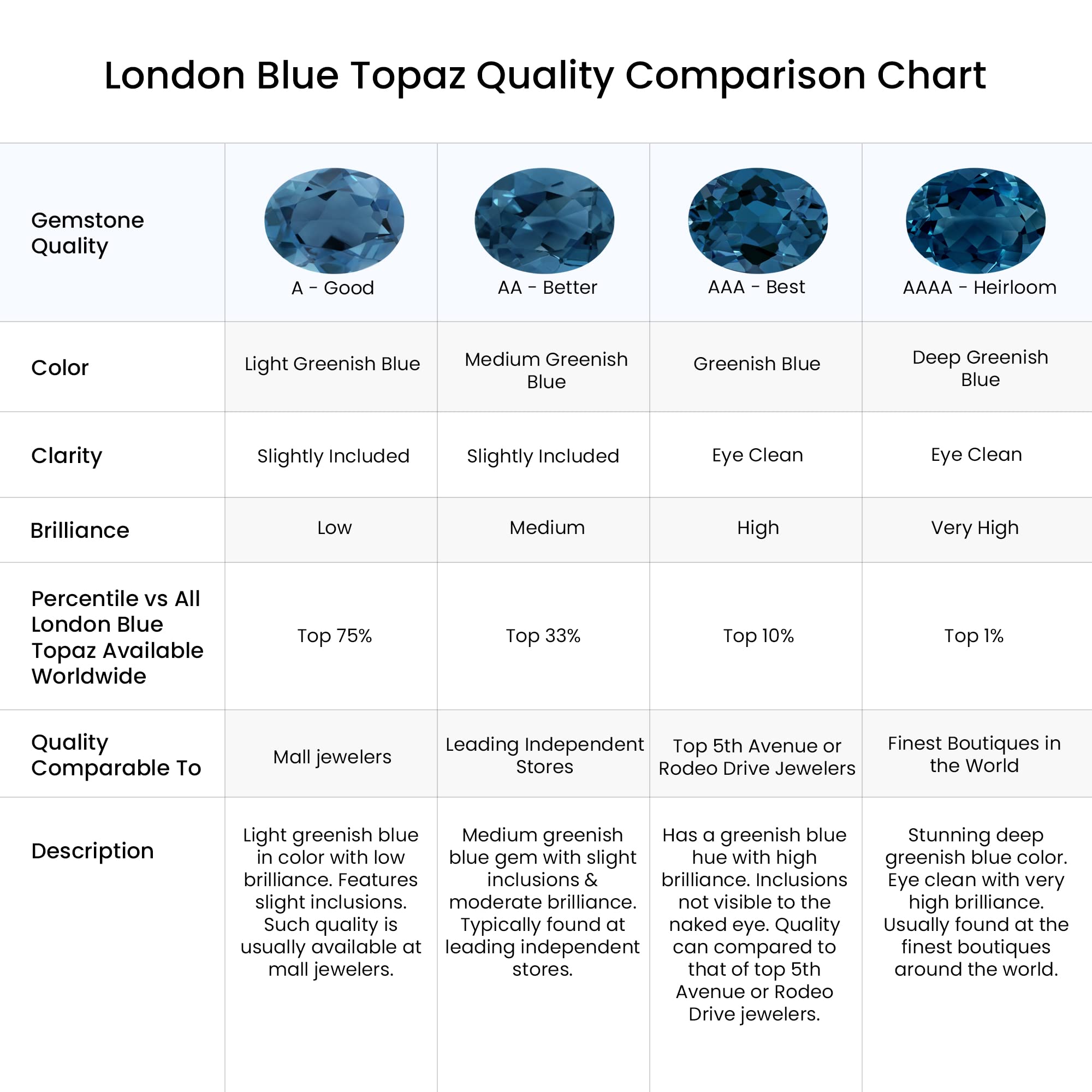 14K Solid Gold Angara Natural London Blue Topaz Three Stone Bracelet for Women | Elegant Jewelry Gift for Birthday, Engagement, Anniversary & Wedding | Perfect for Evening Events, Date Nights & Special Occasions