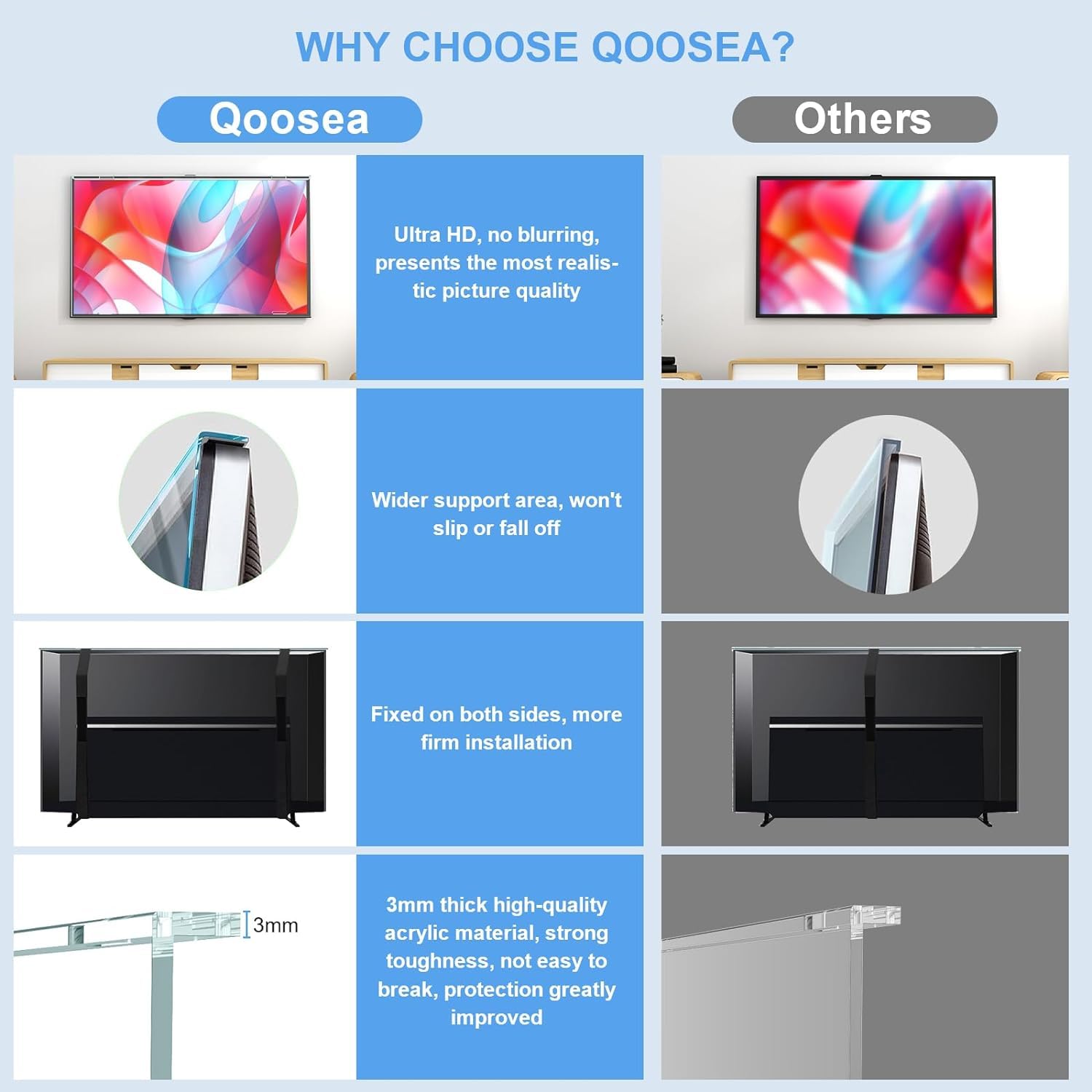 Qoosea 55 Inch TV Screen Protector - HD Clear Acrylic Protective Cover for Single/Dual-Point Support TVs, Wall Mount & Computer Monitor - Anti-Scratch, Anti-Glare Protection for Home Theater & Office Use