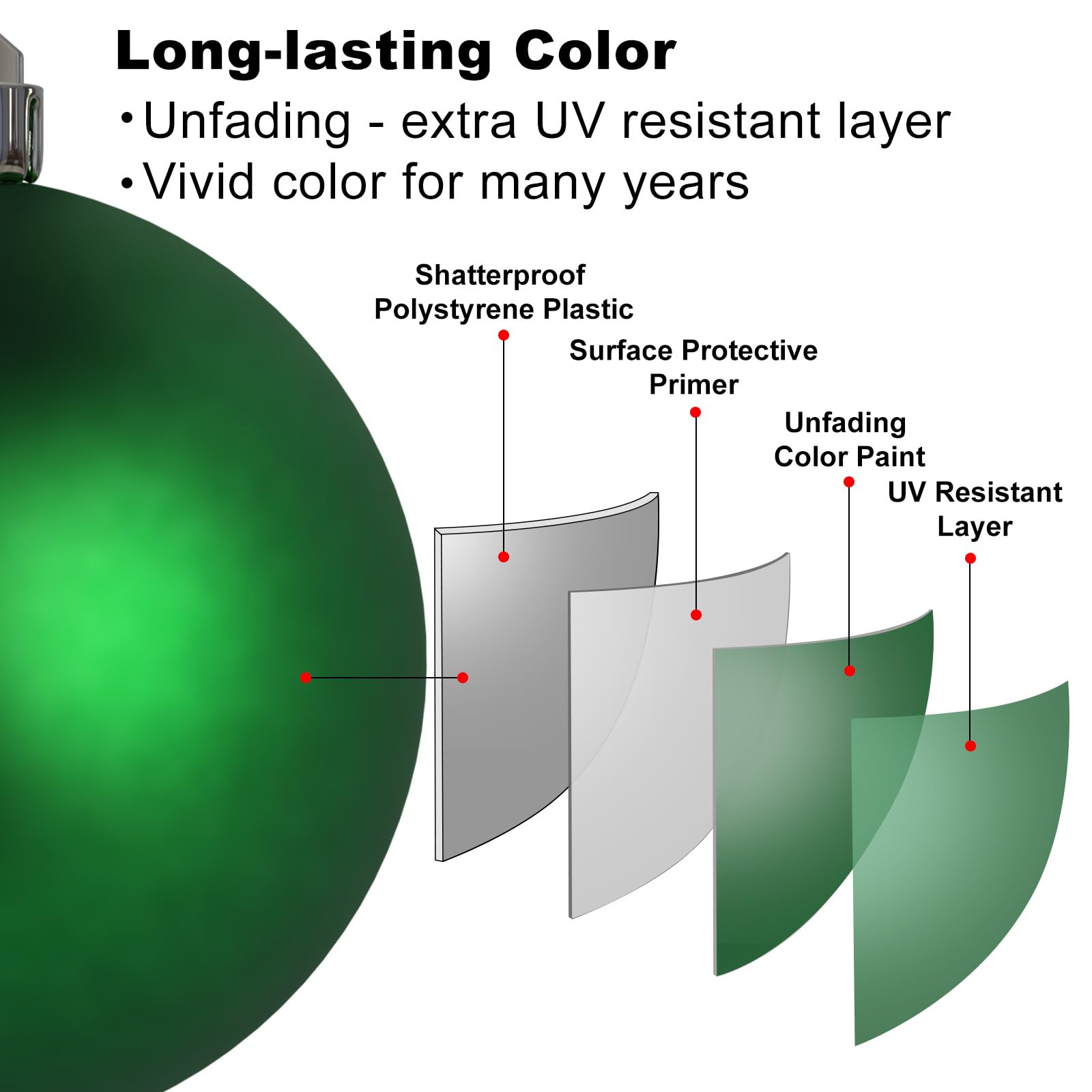 Emerald Green 3.2