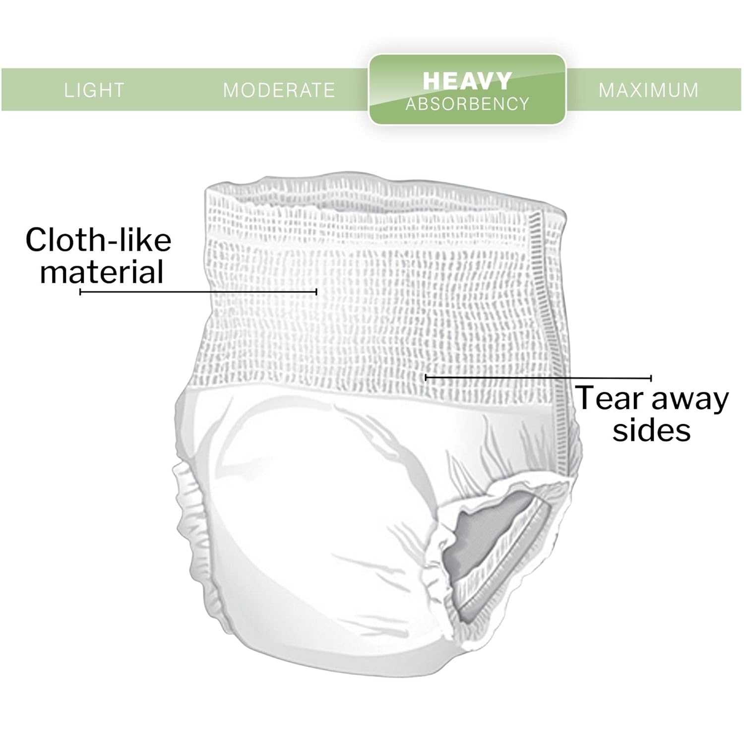 **McKesson Ultra Pull-On Disposable Absorbent Underwear for Adults - Heavy Absorbency, Tear-Away Seams, Unisex - Ideal for Incontinence, Post-Surgery & Travel**