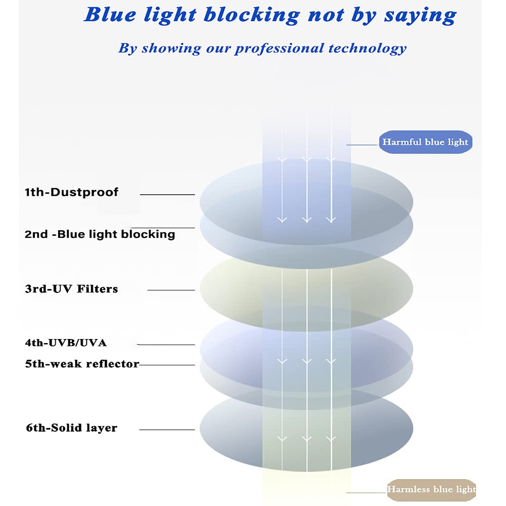 MORESHINE Women's Fashion Cat Eye Blue Light Blocking Glasses - Anti Eyestrain for Reading, Computer, TV & Phone Use - Stylish UV Protection for Office, Gaming & Digital Screen Time