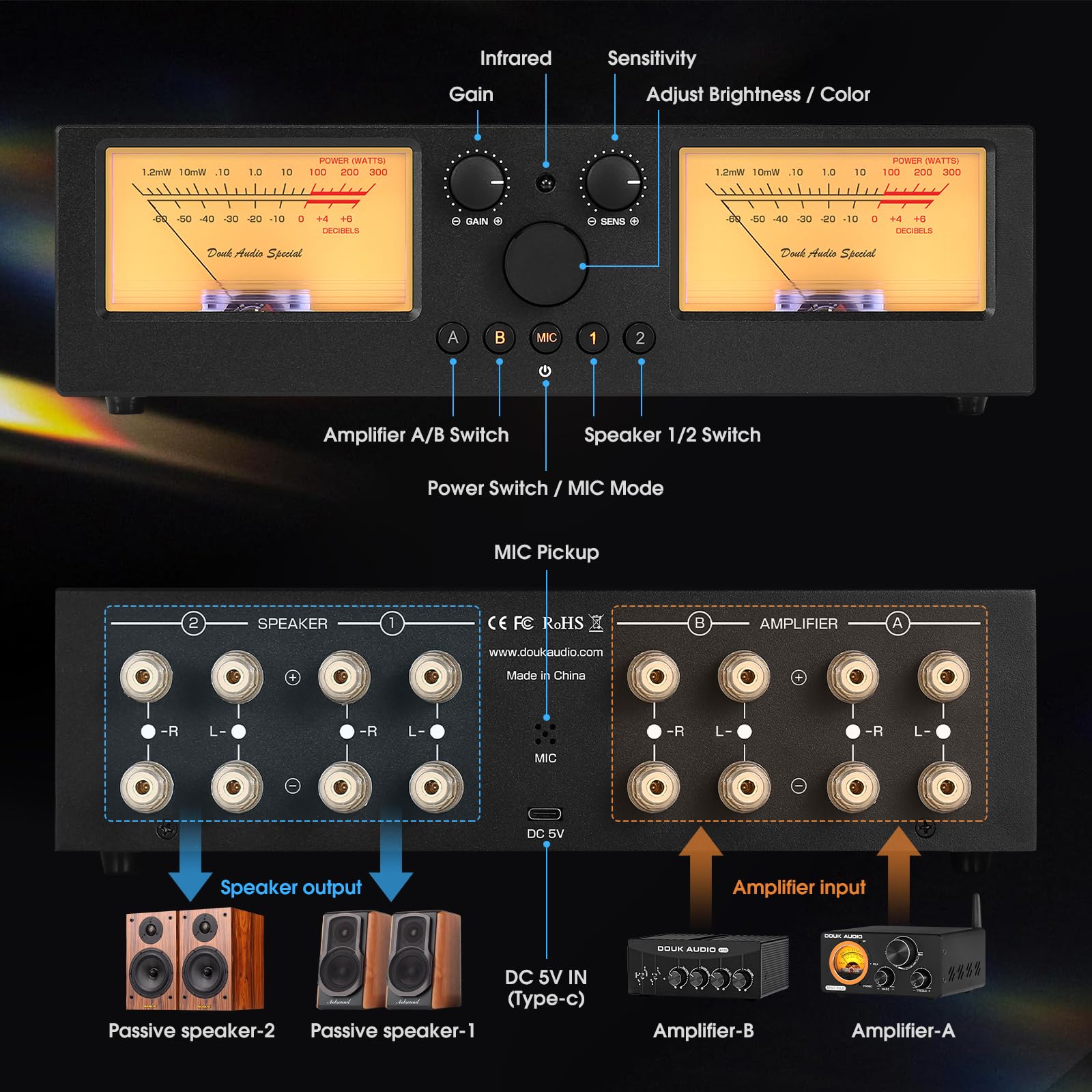 Douk Audio VU3 PRO Dual Analog VU Meter & 2-Way Amplifier Switch - 2-IN-2-OUT Speaker Selector with DB Panel Display for Home Stereo & Professional Audio Systems