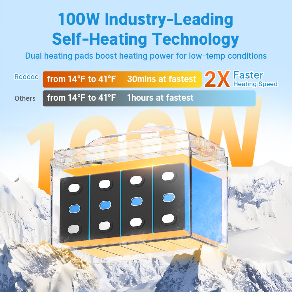 Redodo 12V 100Ah Self Heating LiFePO4 Lithium Battery - Deep Cycle for RV, Marine Boat, Solar Power & Off-Grid Systems | Perfect for Cold Weather Camping & Emergency Backup Power