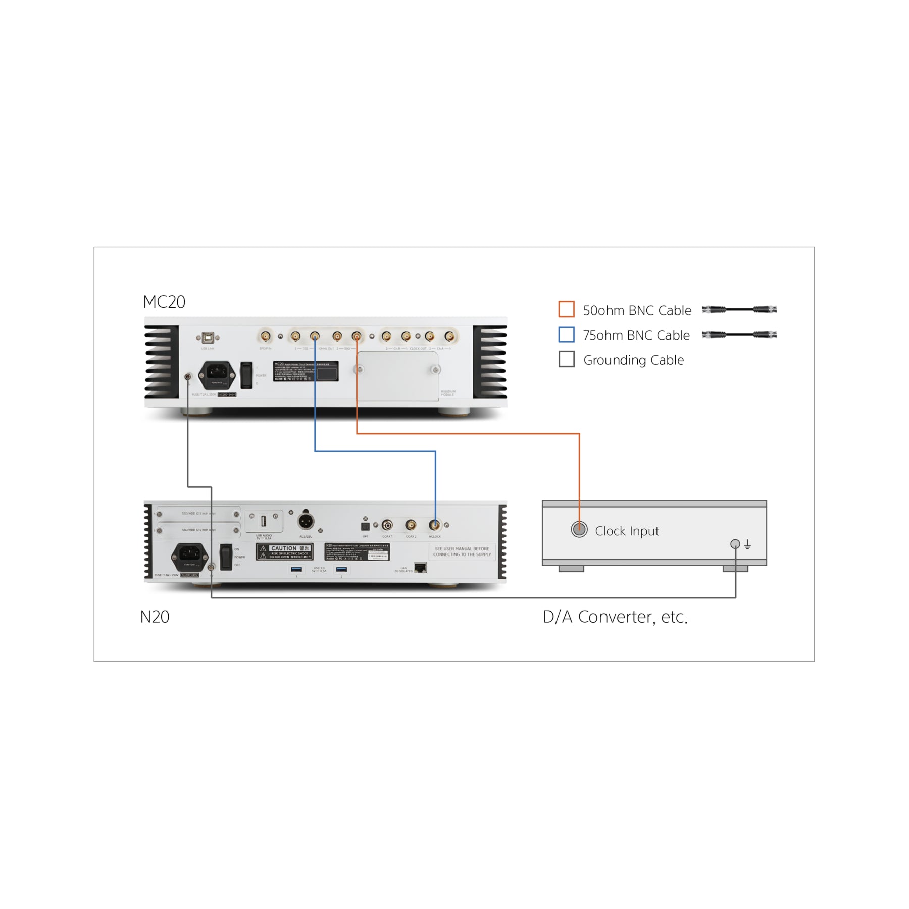 Aurender MC20 Master Clock - High Precision Audio Clock for Audiophiles & Studio Professionals | Perfect for Hi-Fi Systems, Recording Studios & Home Theaters