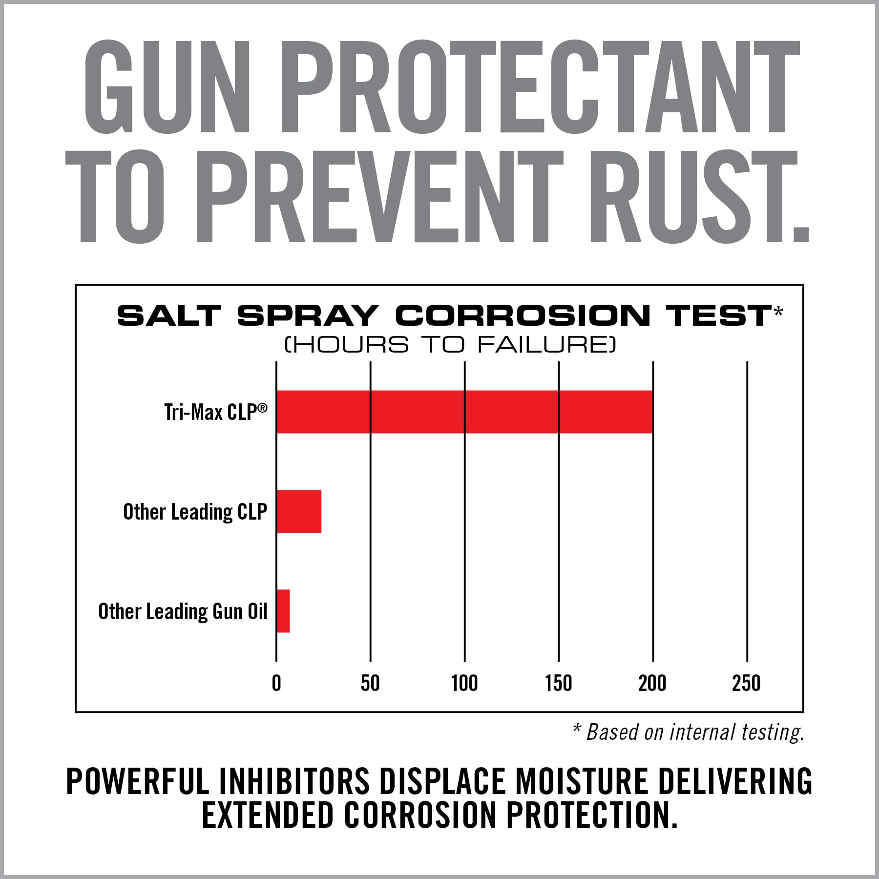 Real Avid CLP Gun Cleaner and Lubricant - 4oz Bottle | 3-in-1 Gun Oil, Cleaner & Lubricant | All-in-One Rust Protectant for Firearms | Perfect for Pistols, Rifles & Shotguns | Quick Cleaning & Protection for Shooting Range & Hunting