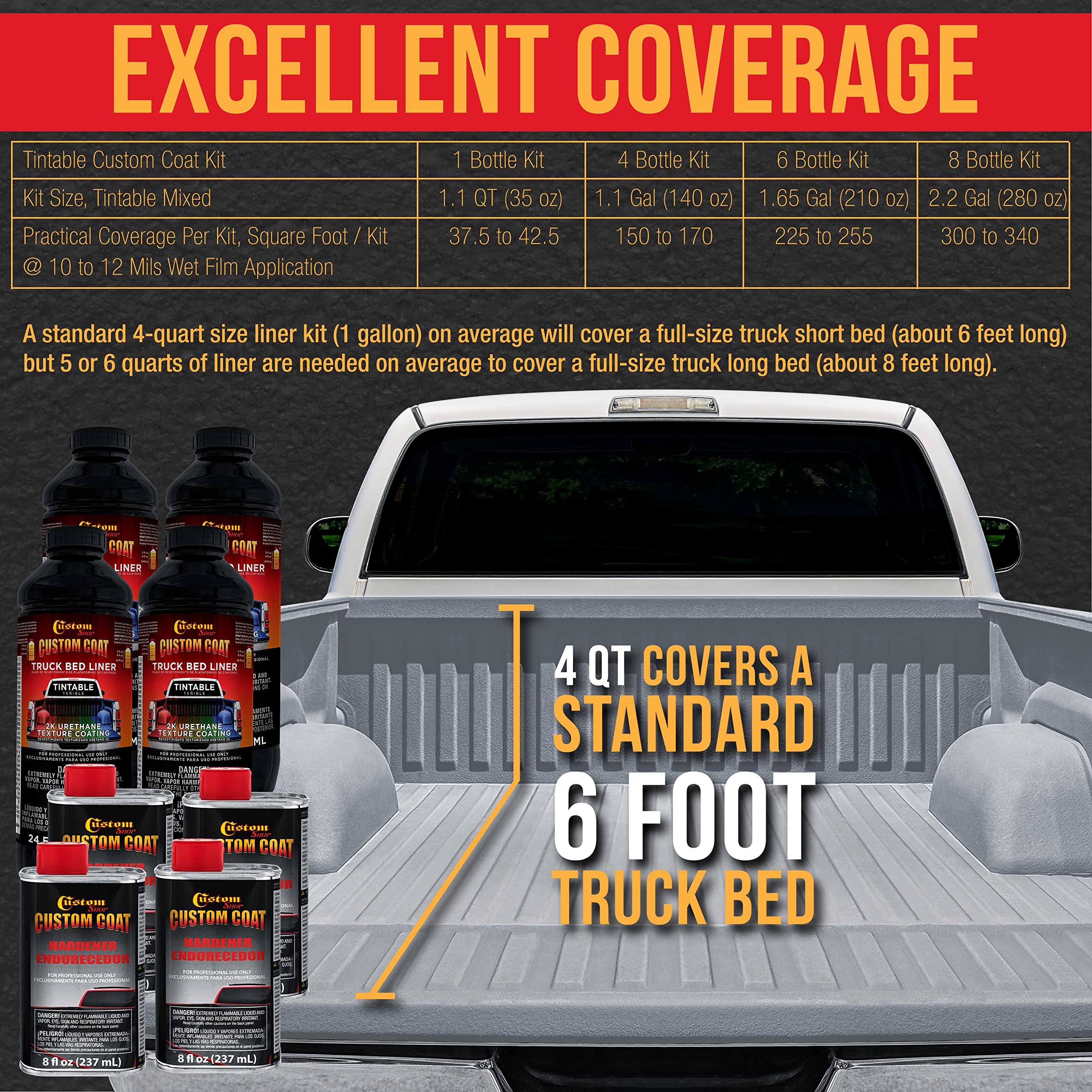 Federal Standard #36375 Light Gray T9 Urethane Truck Bed Liner Kit - 2 Gallon Roll-On, Brush-On or Spray-On Protective Coating with Roller Applicator | Durable Textured Finish for Pickup Trucks, Trailers & Automotive Protection