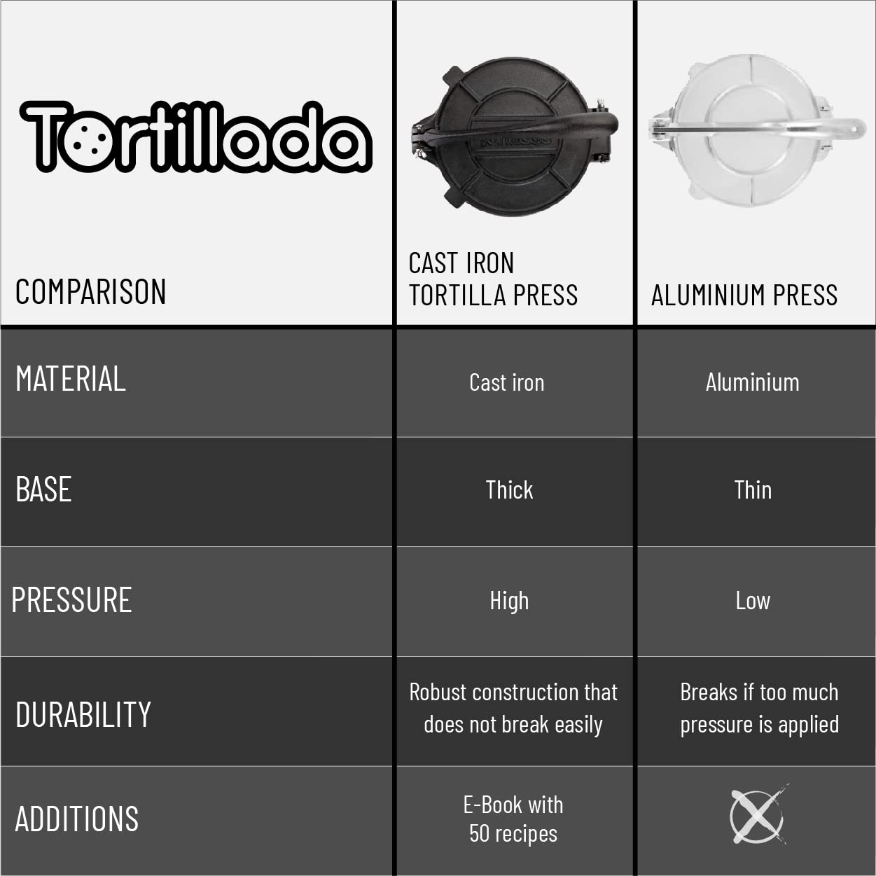 10 Inch Cast Iron Tortilla Press - Heavy Duty Quesadilla Maker & Roti Press - Pre-Seasoned with Free E-Book Recipes - Perfect for Making Homemade Tortillas, Flatbreads & Mexican Dishes