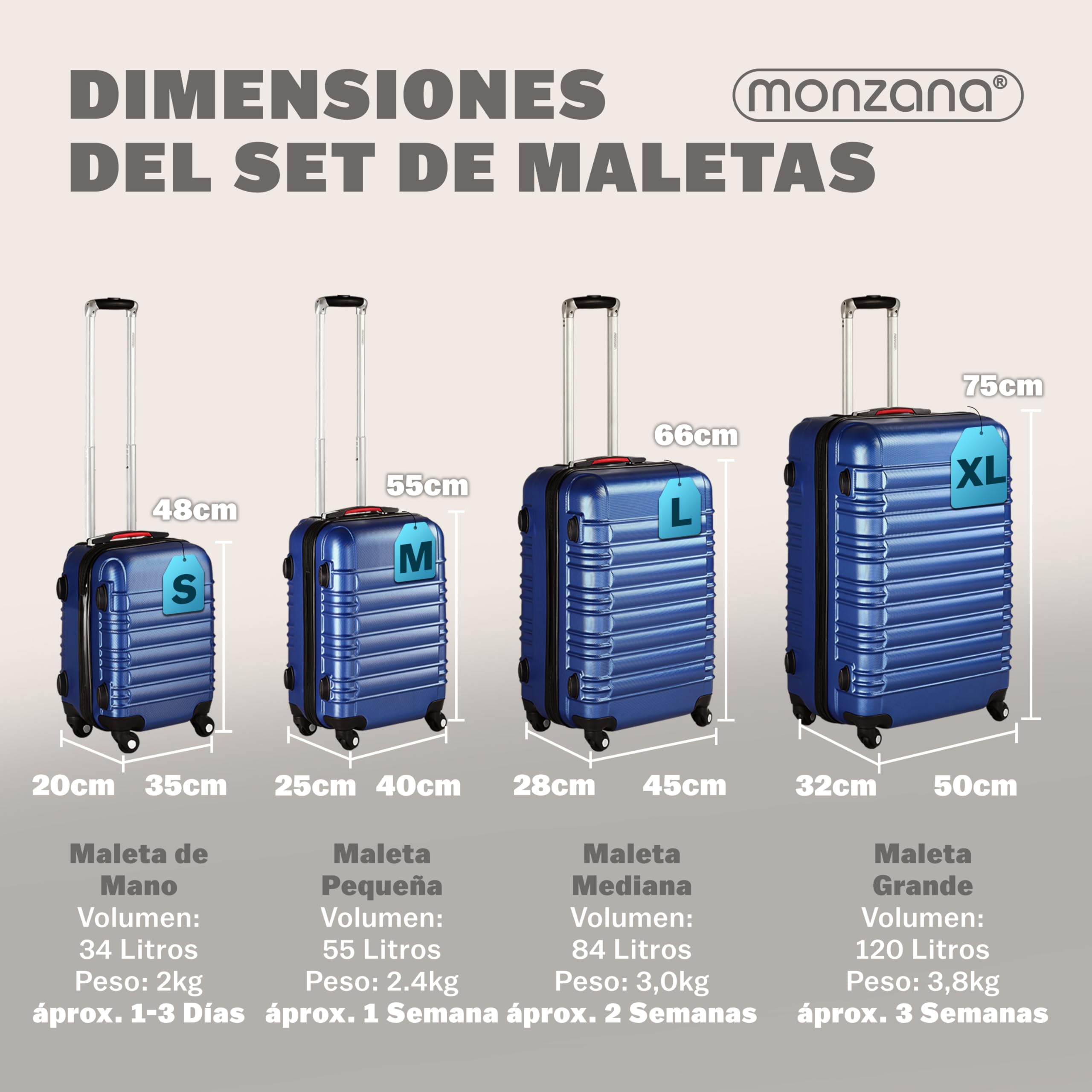 MONZANA® 4-Piece ABS Hard Shell Luggage Set (S, M, L, XL) with 360° Spinner Wheels, Gel Handles & Locking Feet - Blue - Perfect for Business Travel, Family Vacations & International Trips